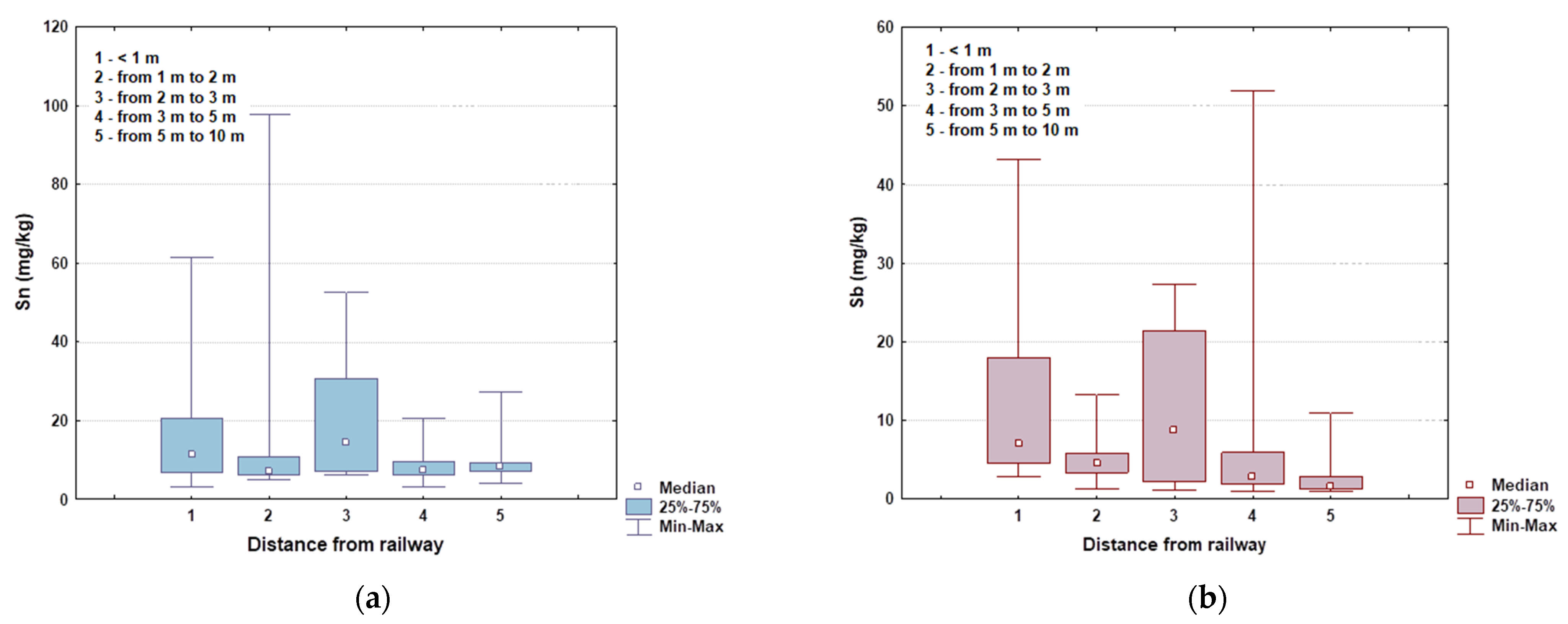 Environments 09 00010 g005