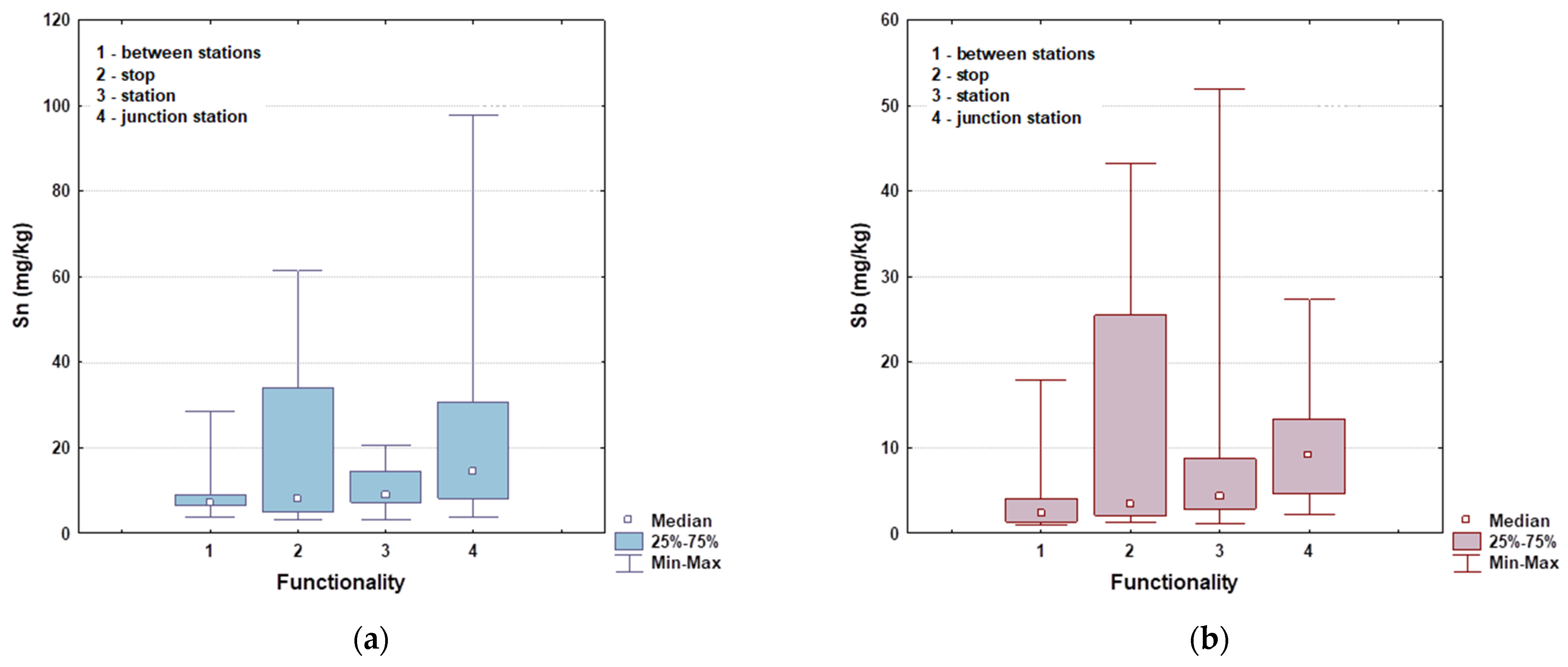 Environments 09 00010 g006