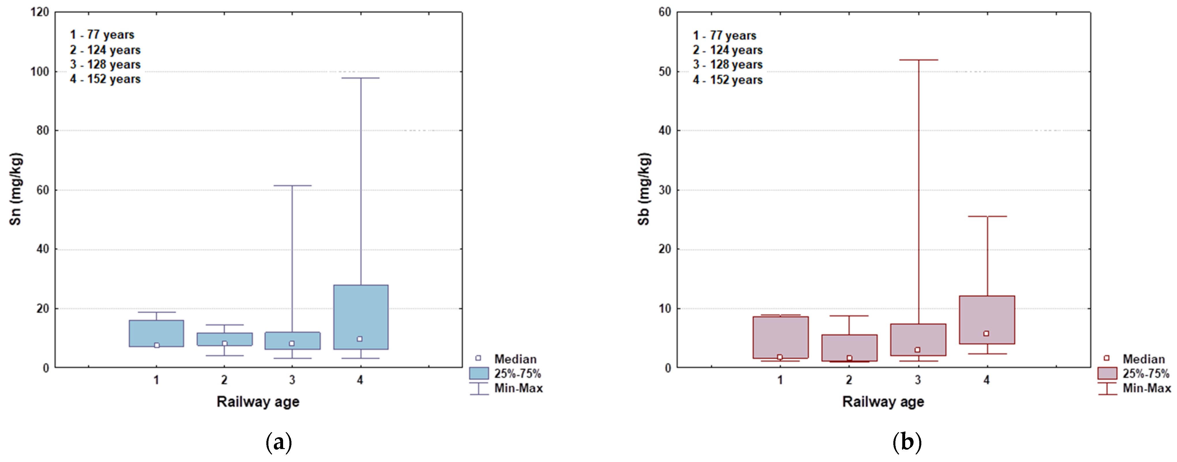 Environments 09 00010 g008