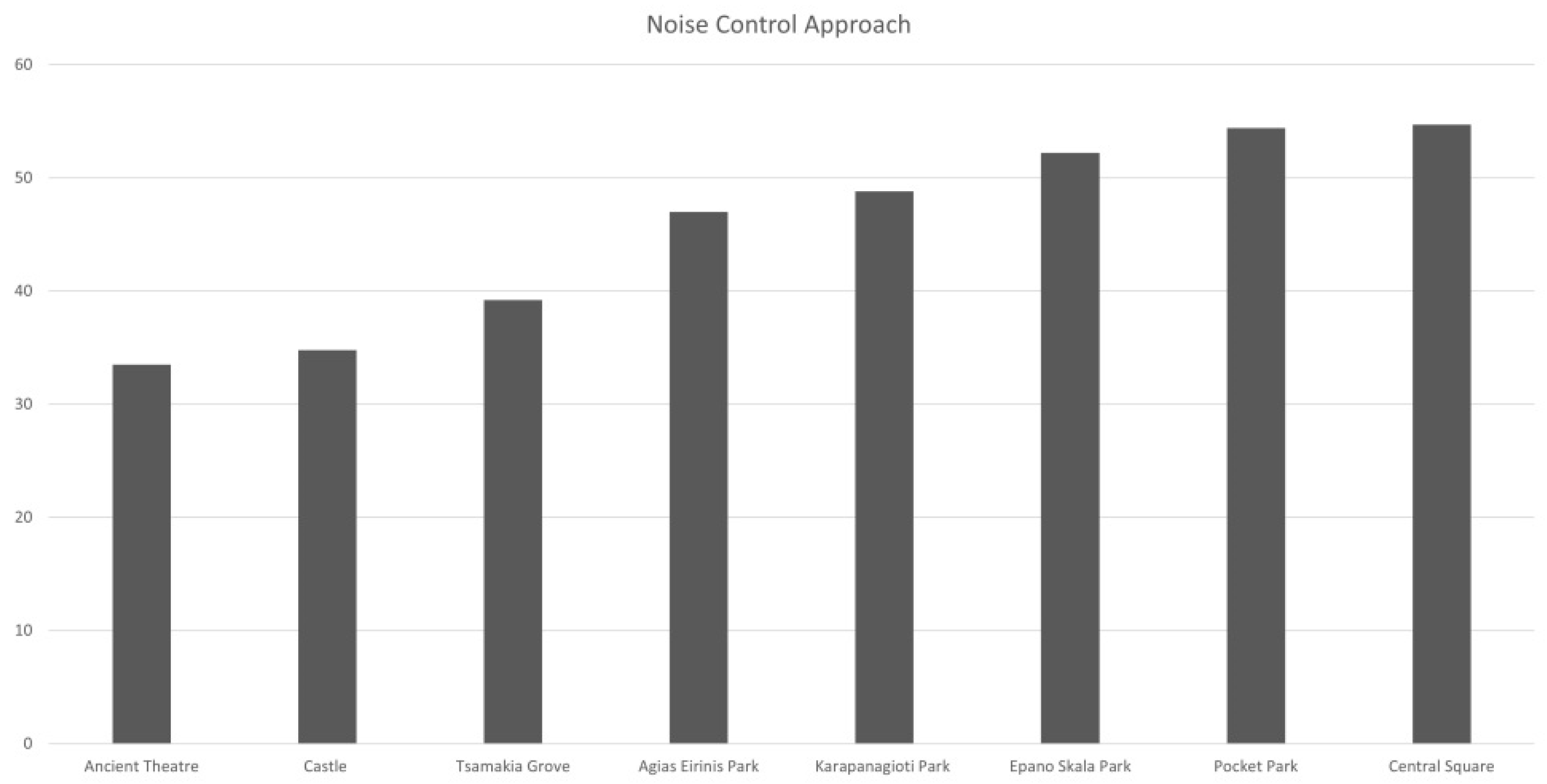 Environments 09 00012 g006 550