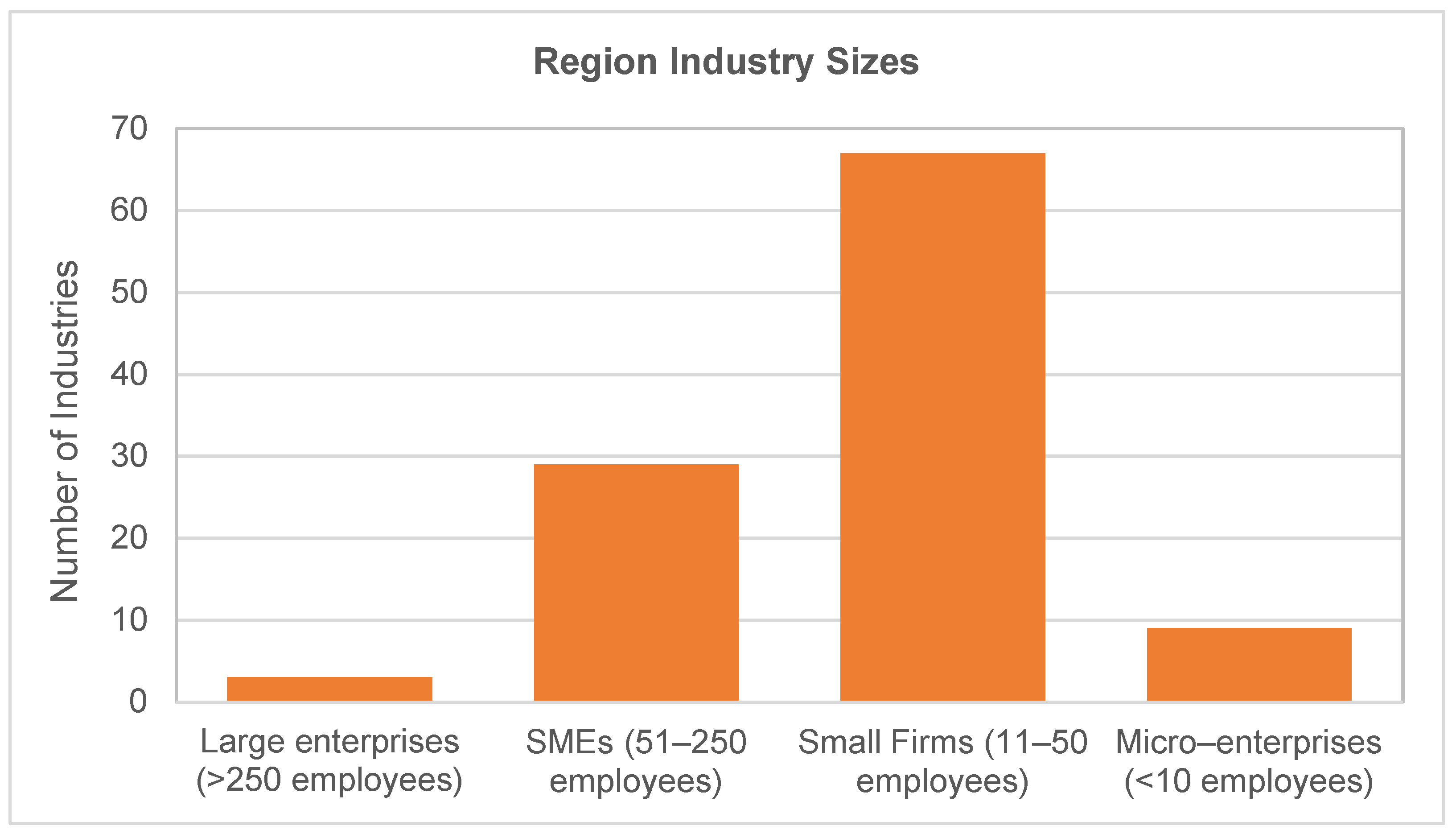 Environments 09 00016 g003 550