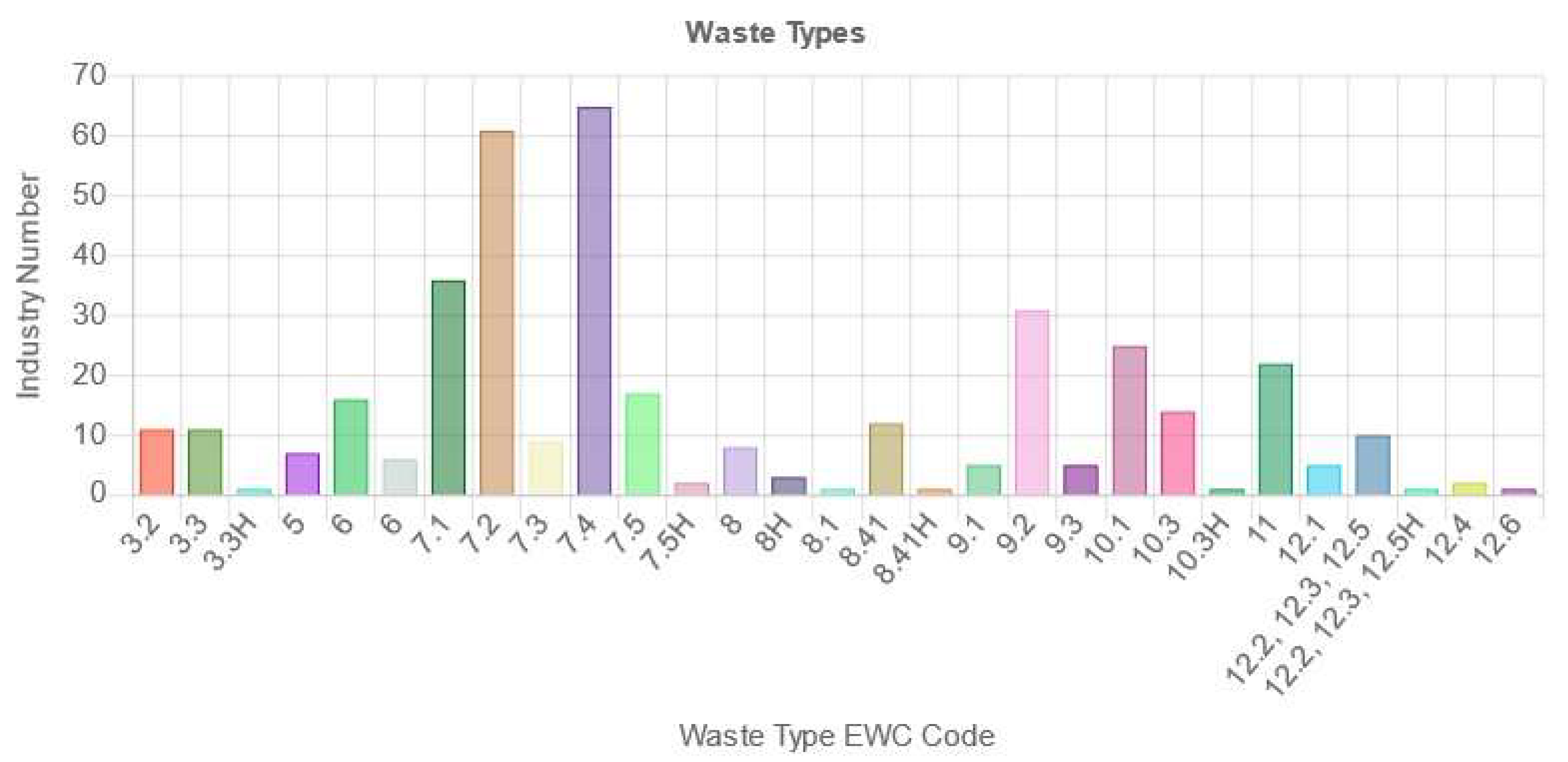 Environments 09 00016 g004 550