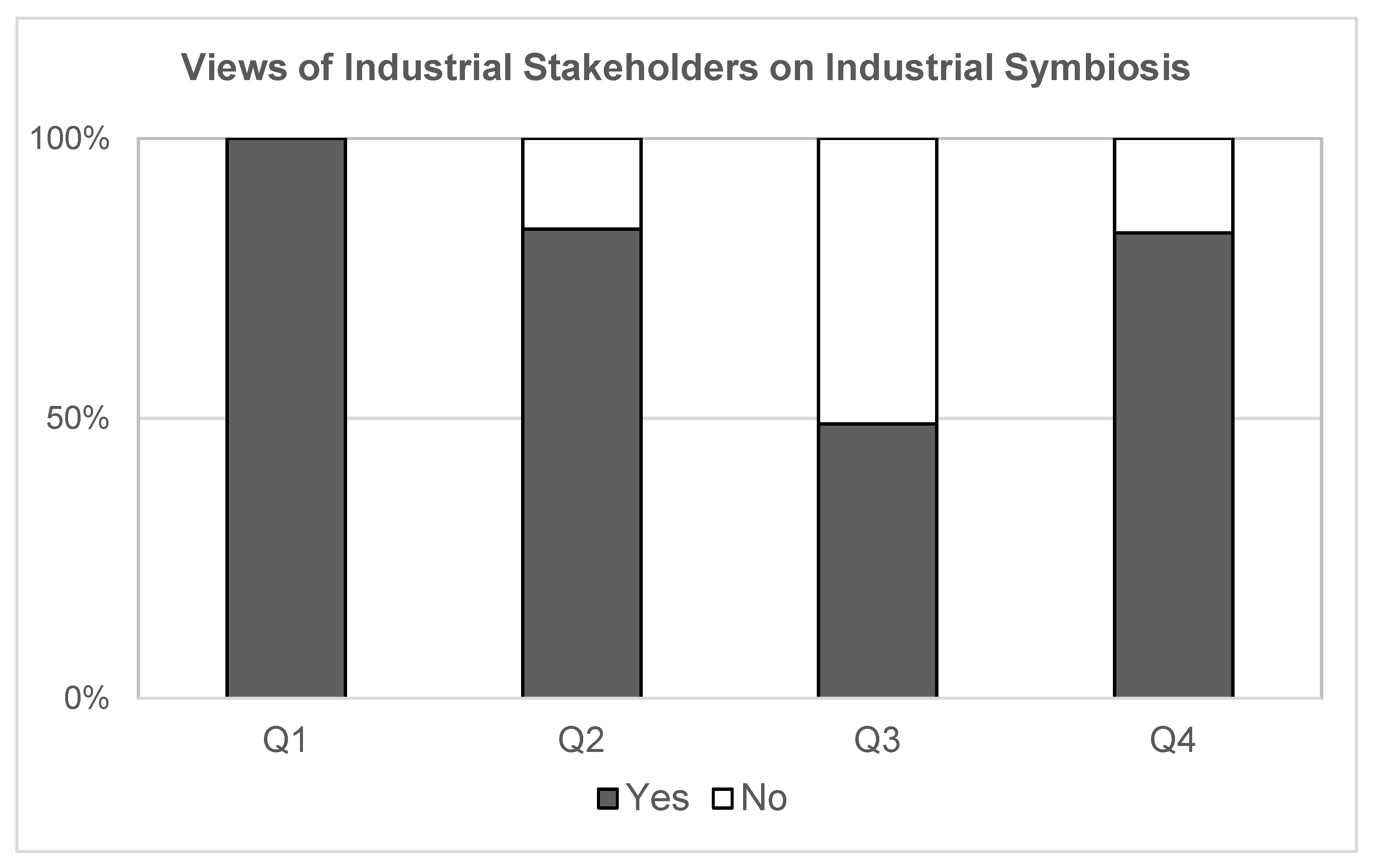 Environments 09 00016 g005 550