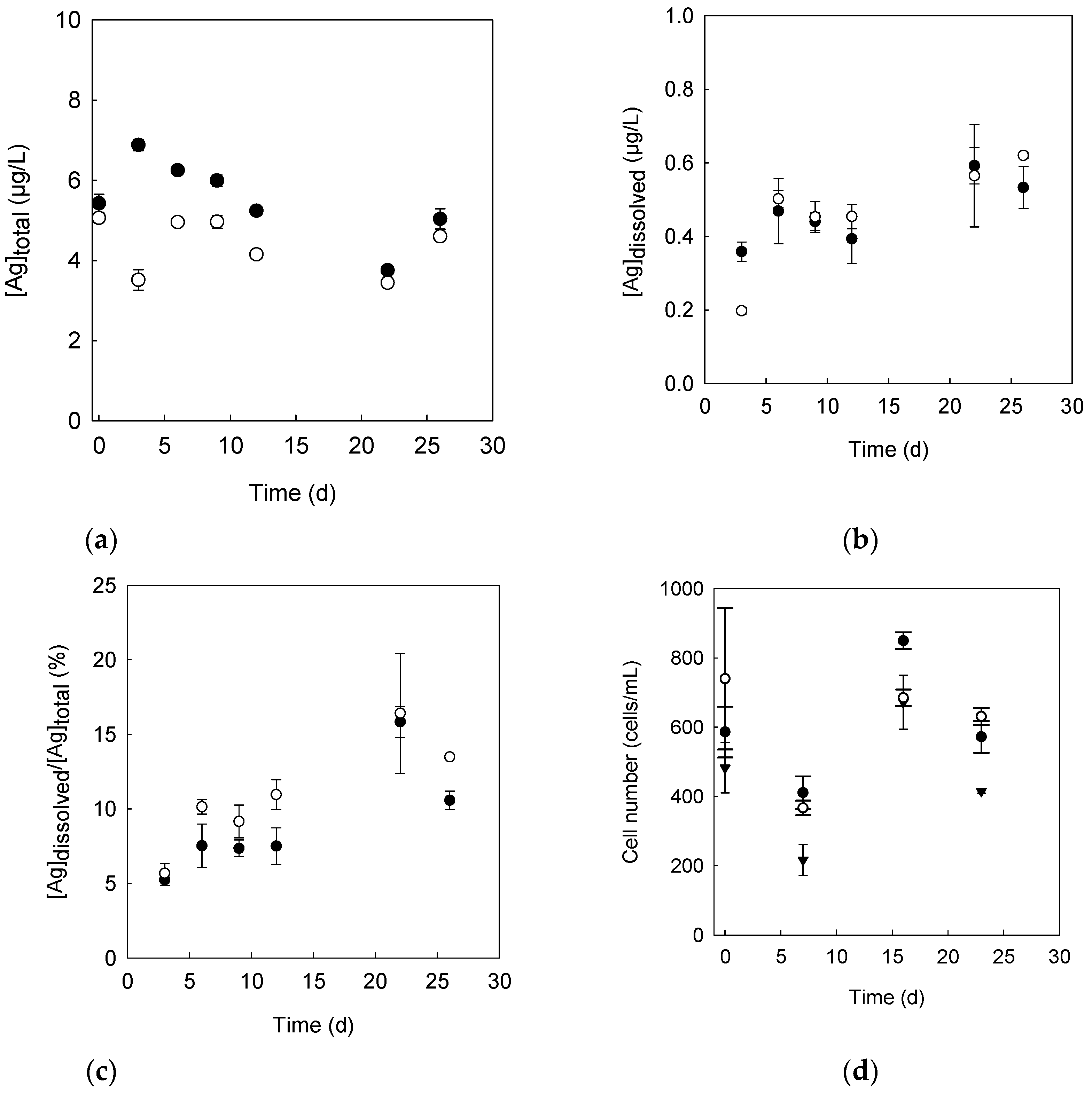Environments 09 00020 g002 550