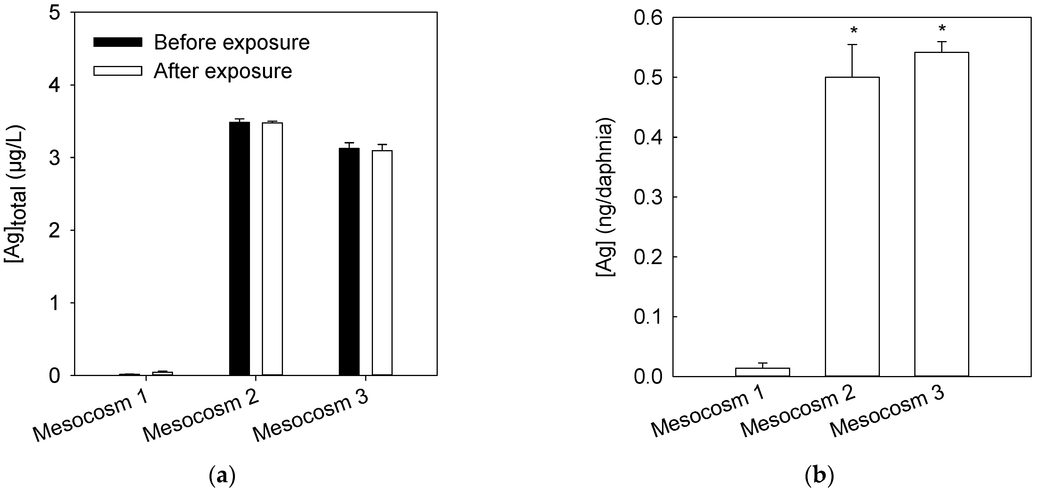 Environments 09 00020 g004 550