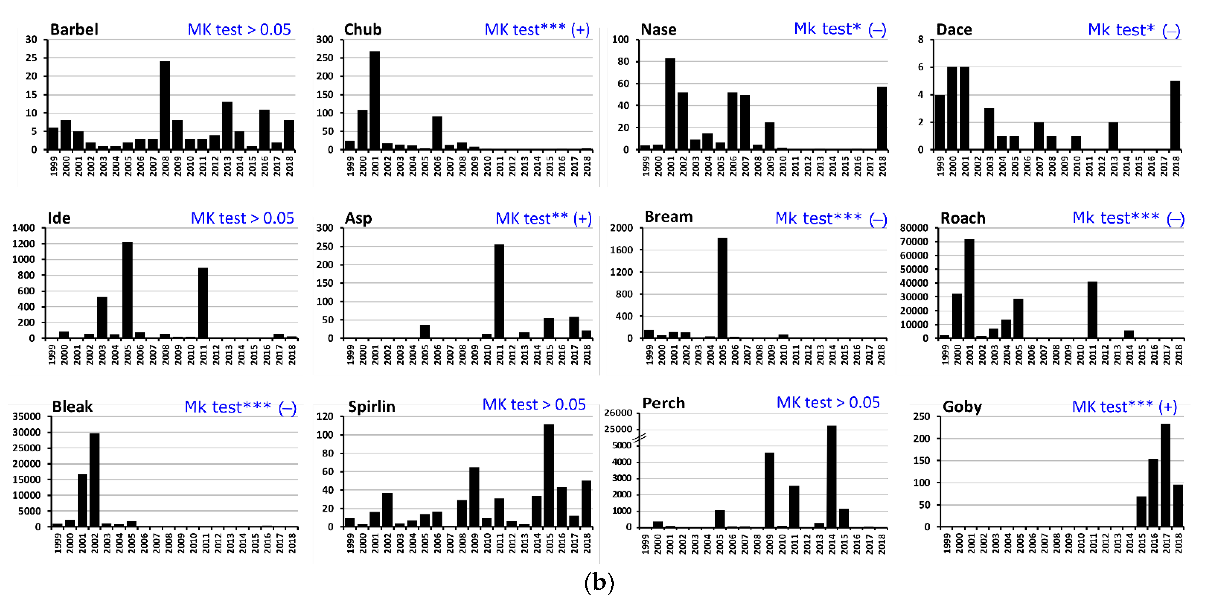 Environments 09 00022 g004b