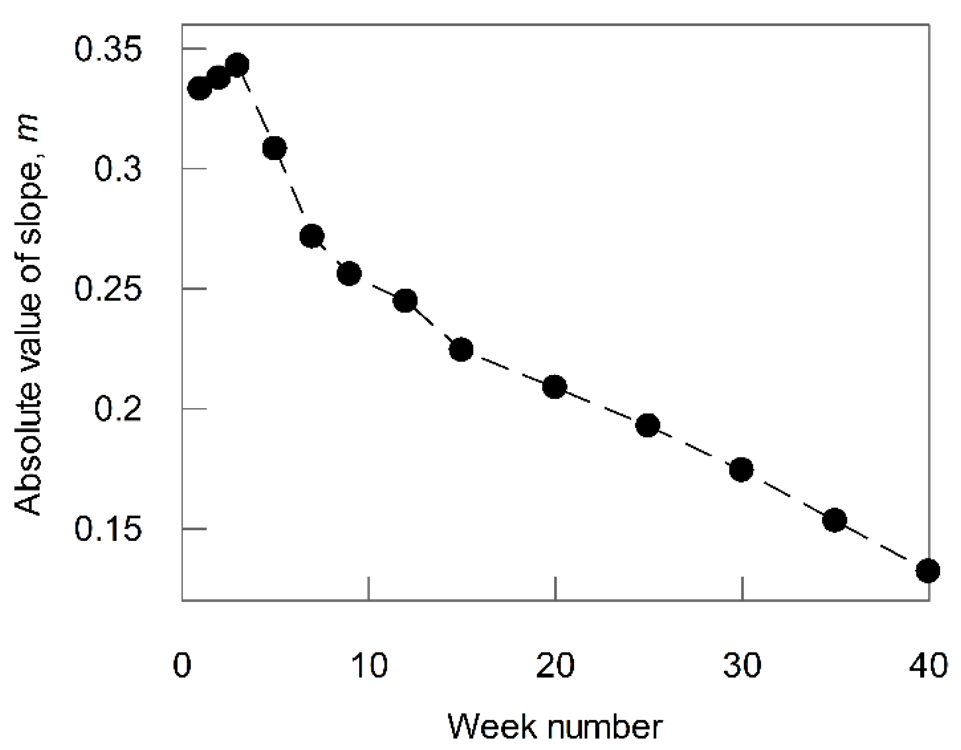 Environments 09 00023 g003 550