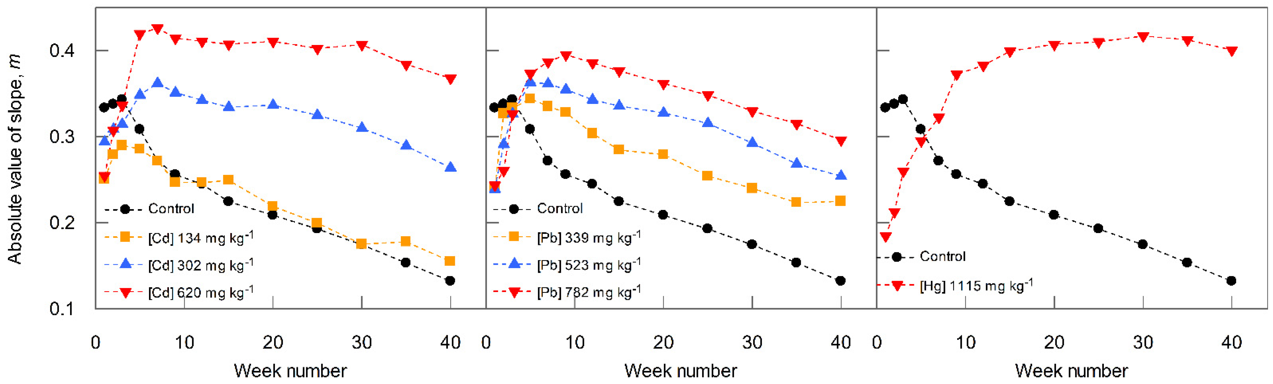 Environments 09 00023 g004 550
