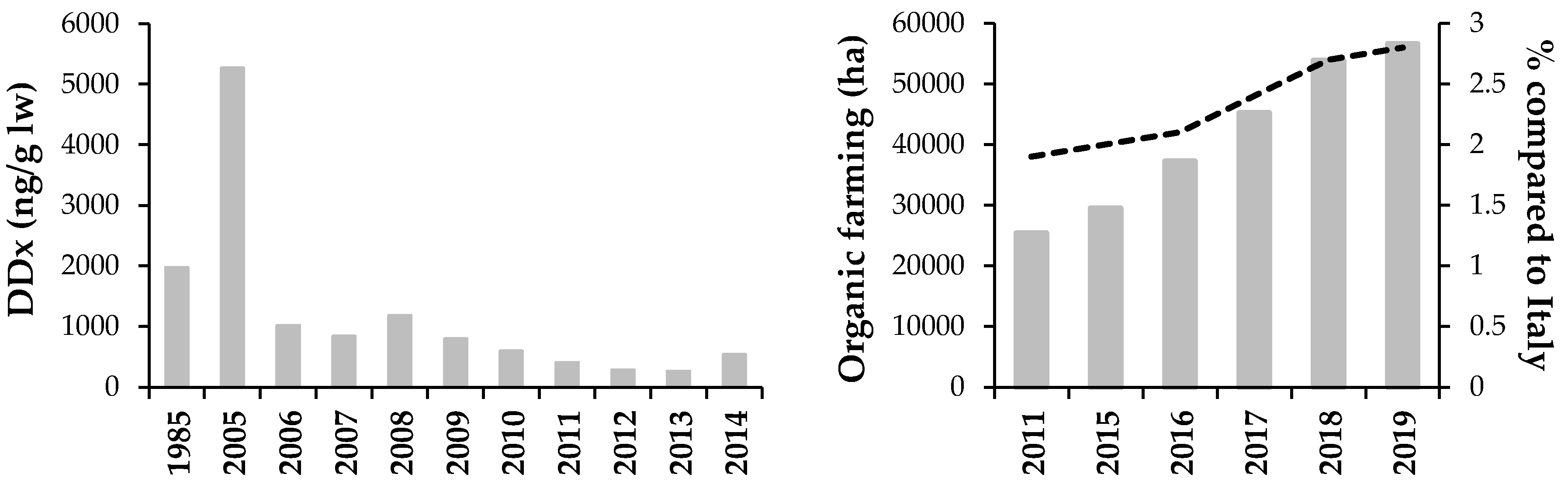 Environments 09 00027 g002 Environments 09 00027 g002