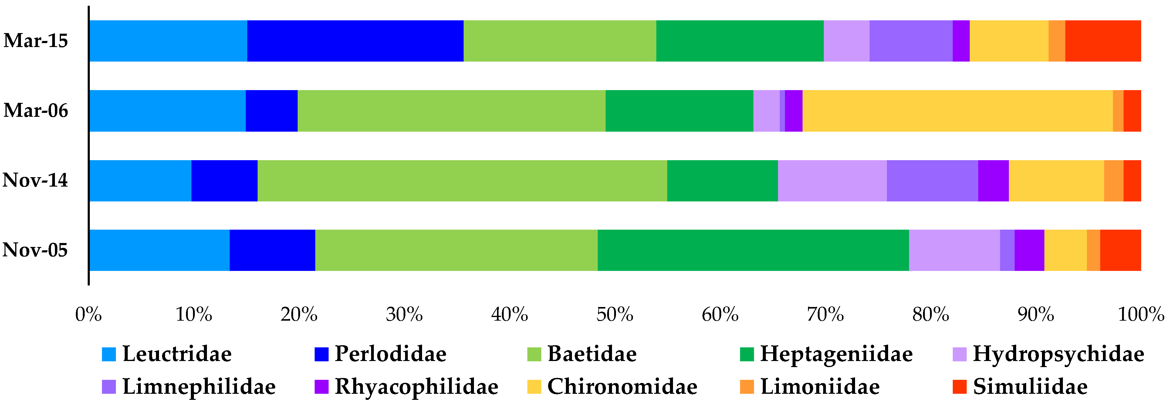Environments 09 00027 g003 Environments 09 00027 g003