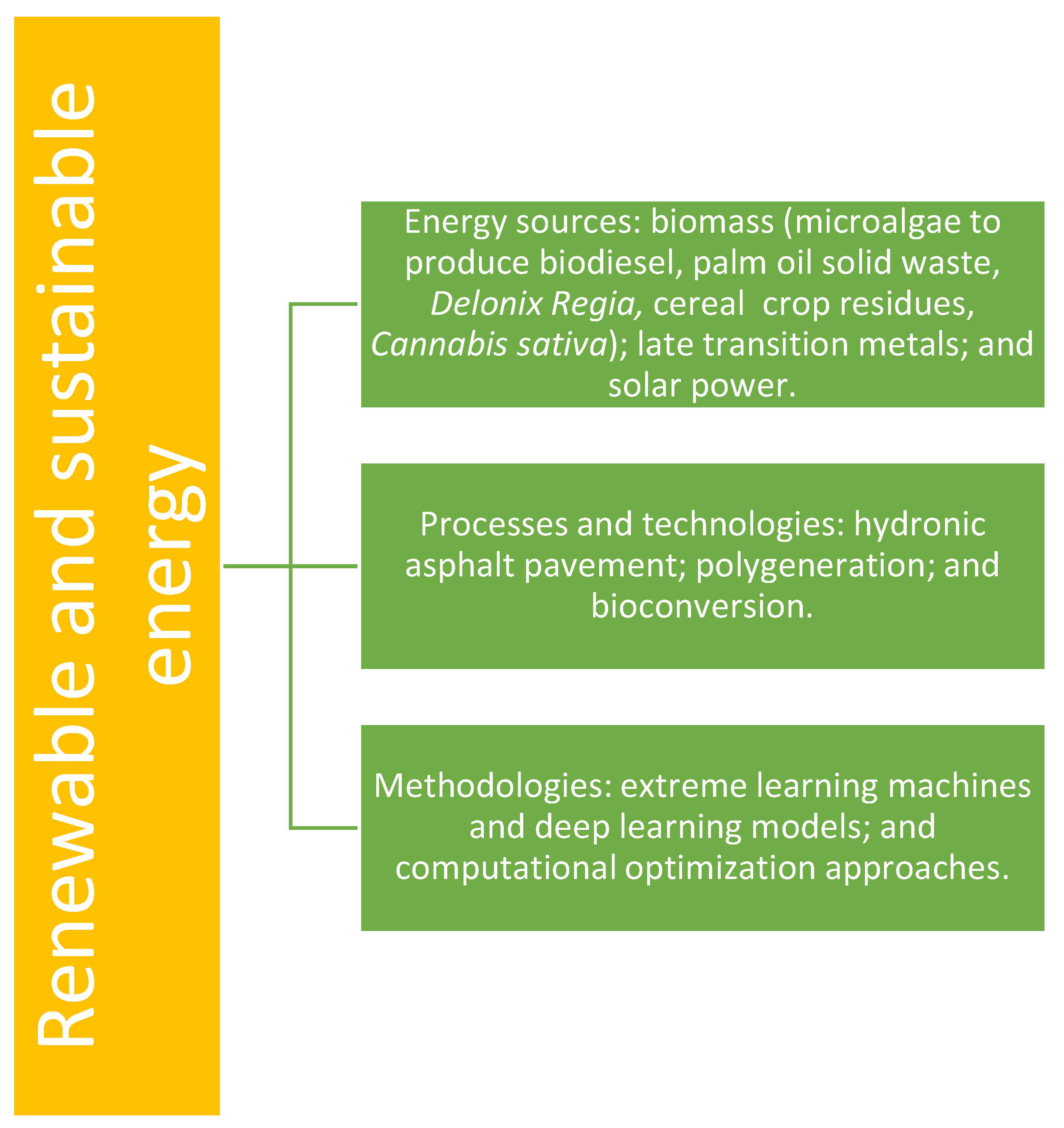 Environments 09 00028 g002 Environments 09 00028 g002