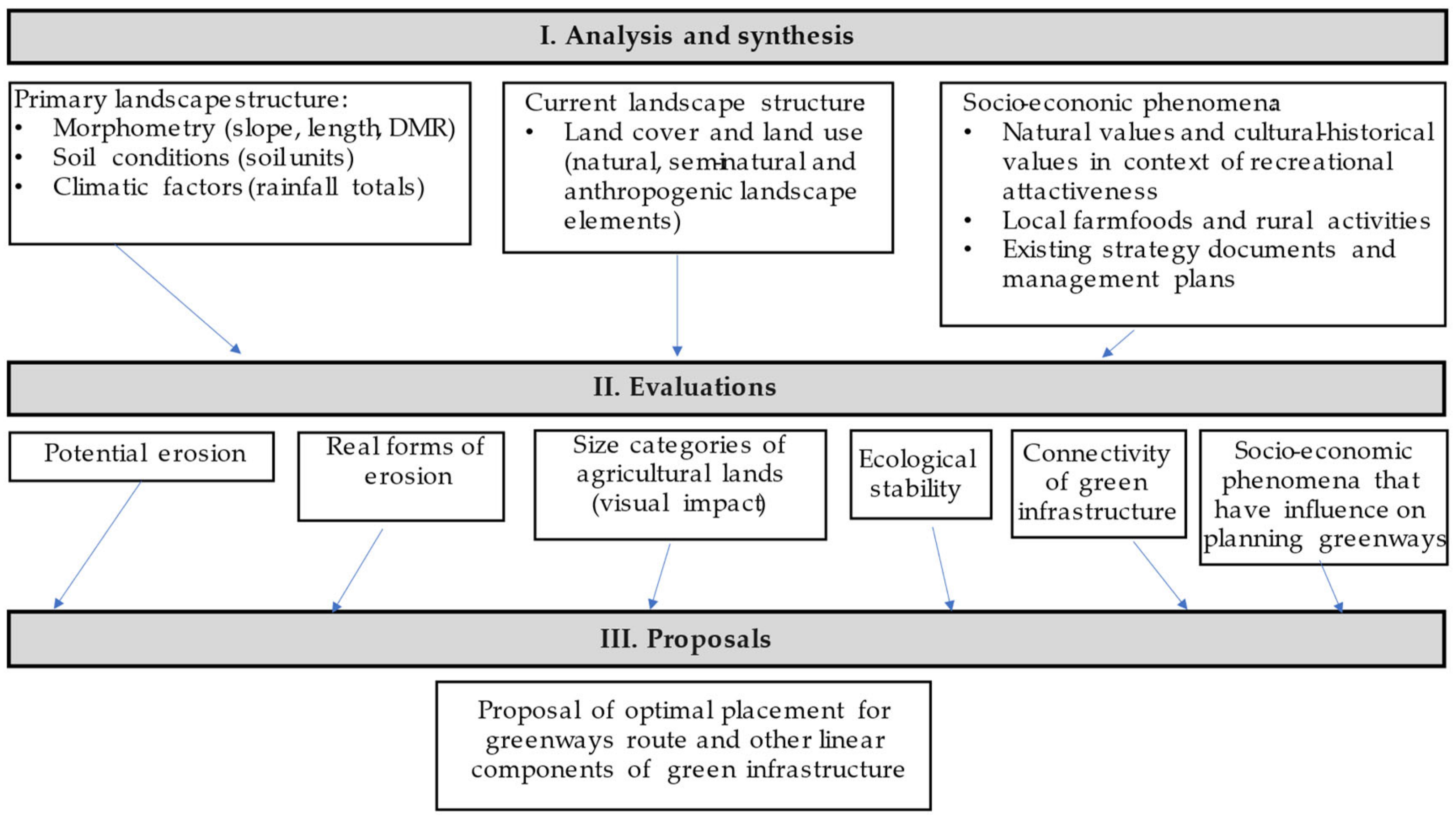 Environments 09 00030 g001 550