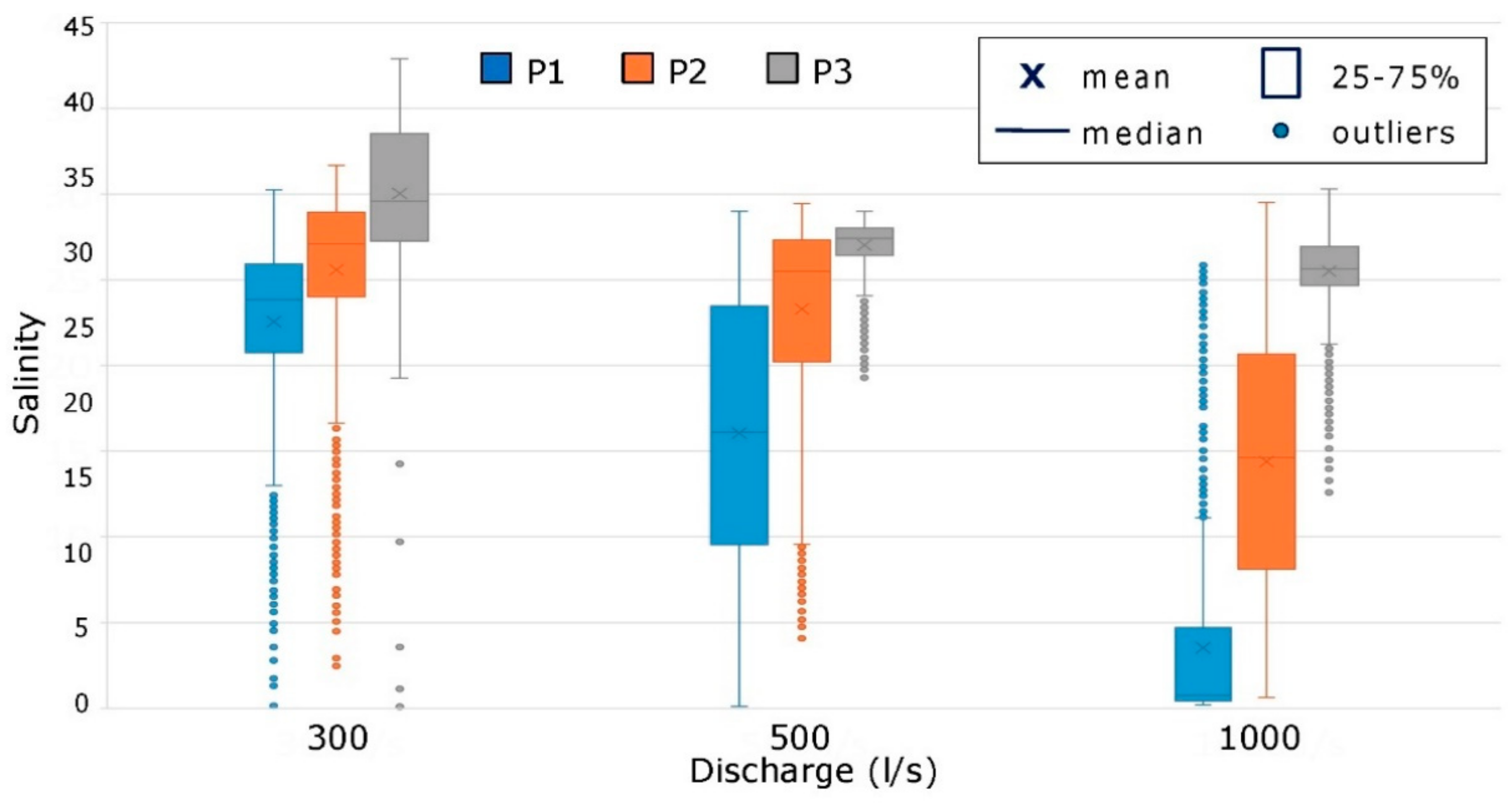 Environments 09 00031 g007 550