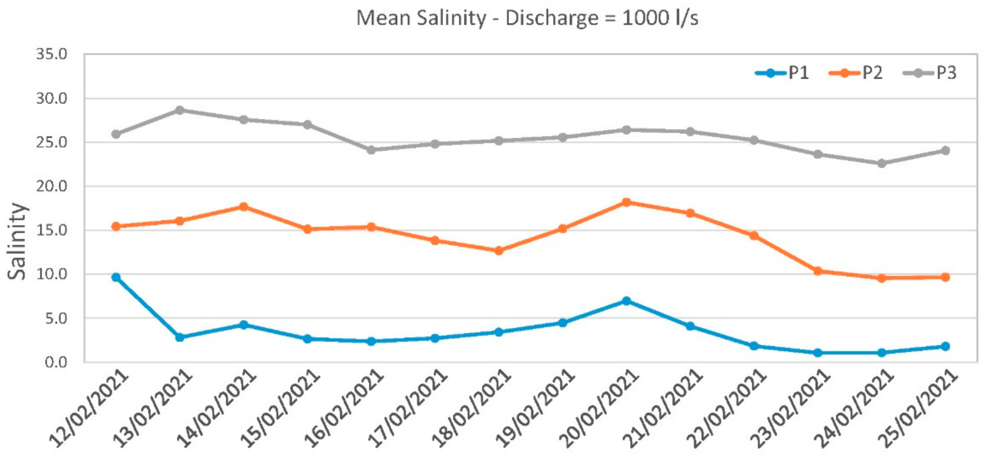 Environments 09 00031 g008 550