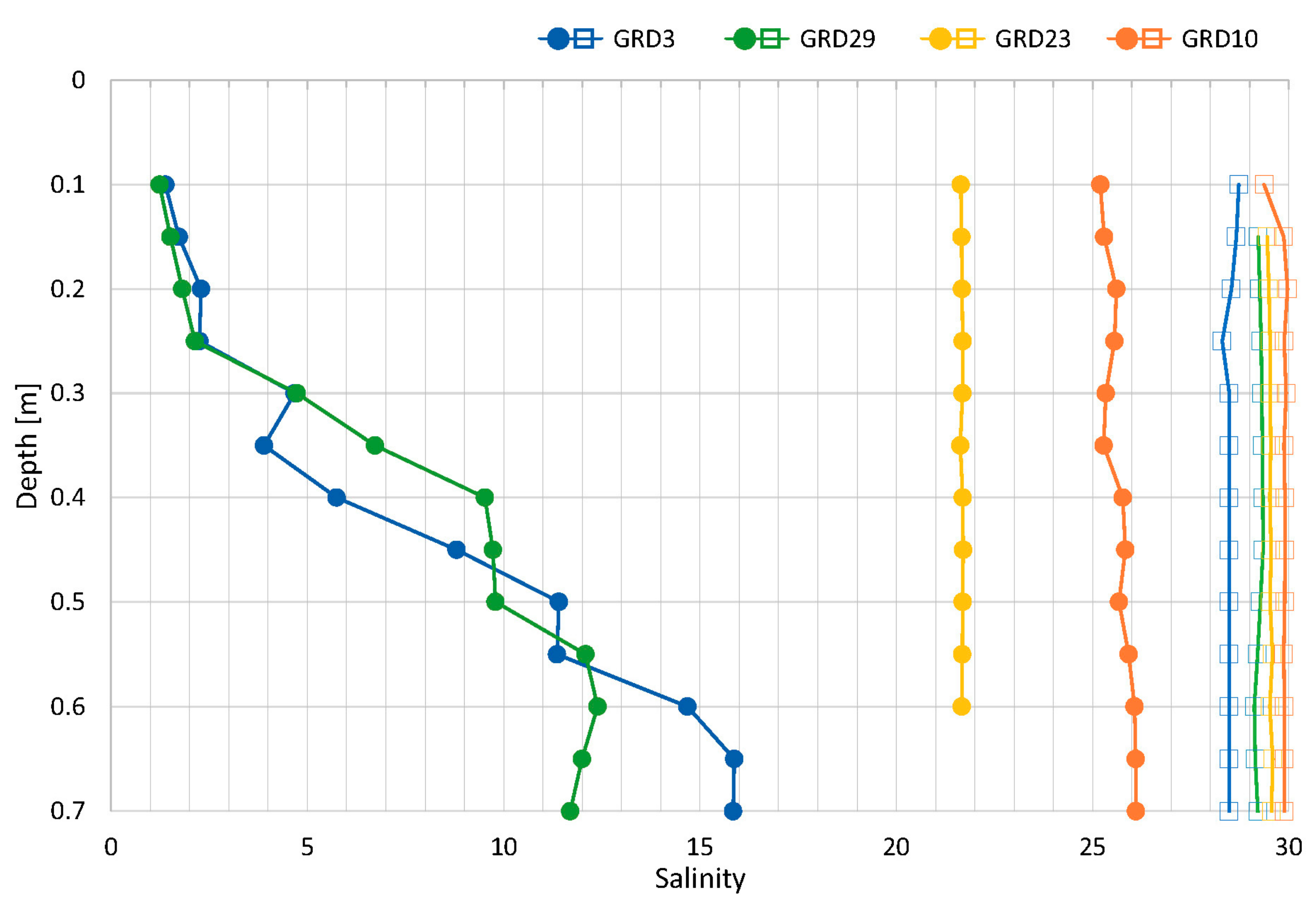 Environments 09 00031 g011 550