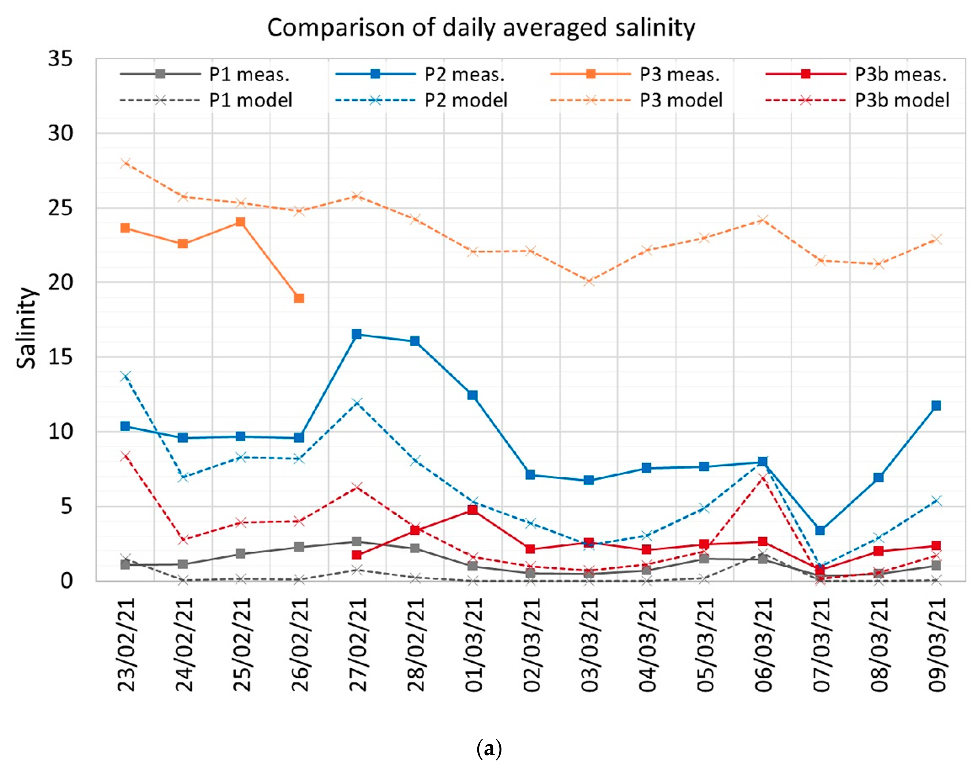 Environments 09 00031 g012a 550
