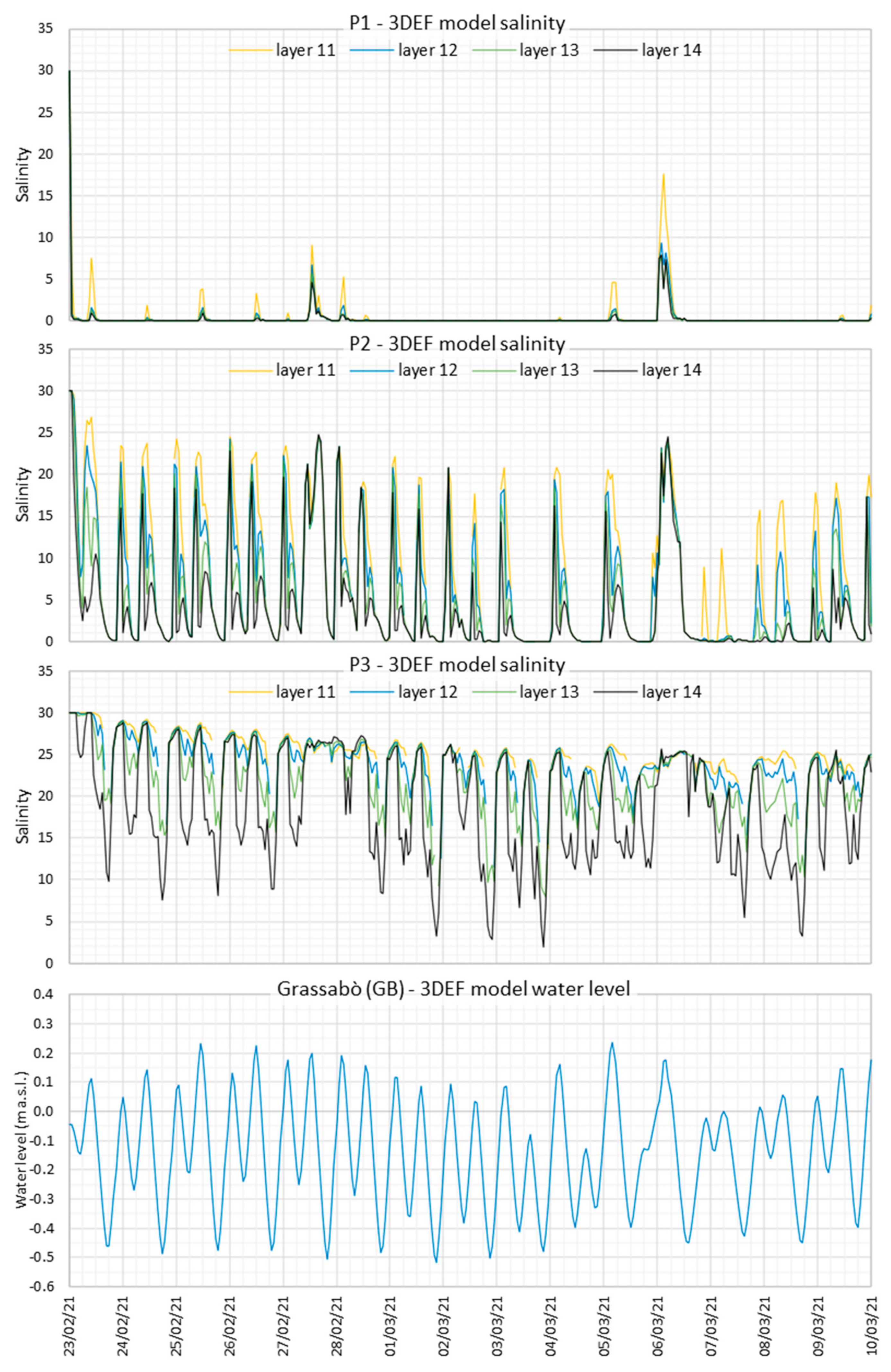 Environments 09 00031 g013 550