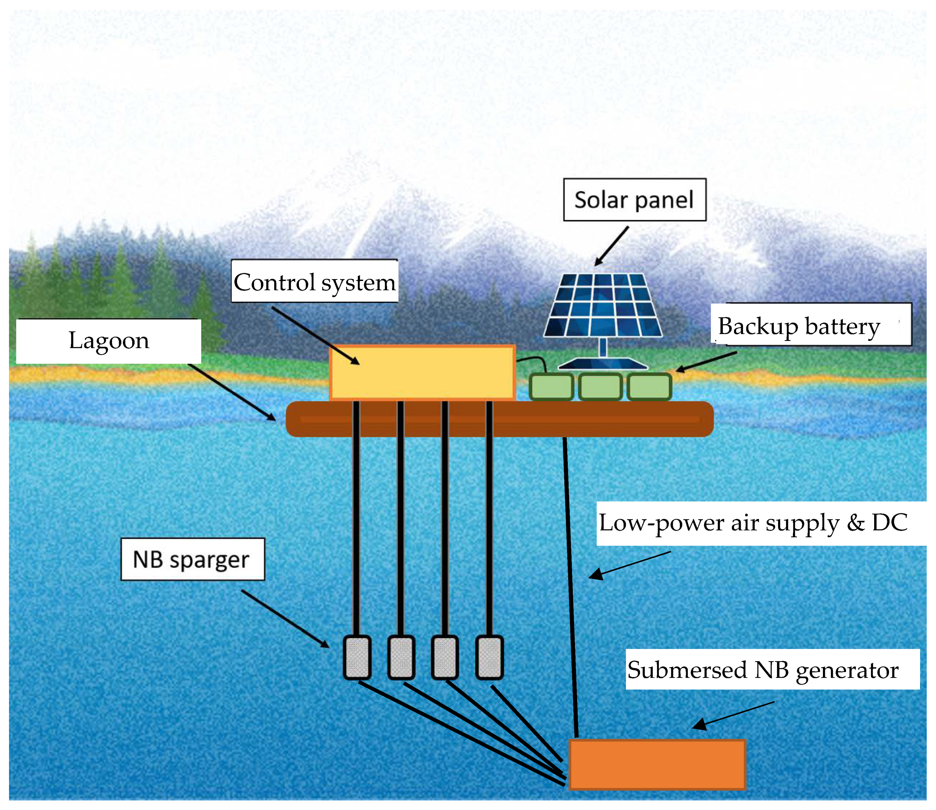 Environments 09 00033 g002 550