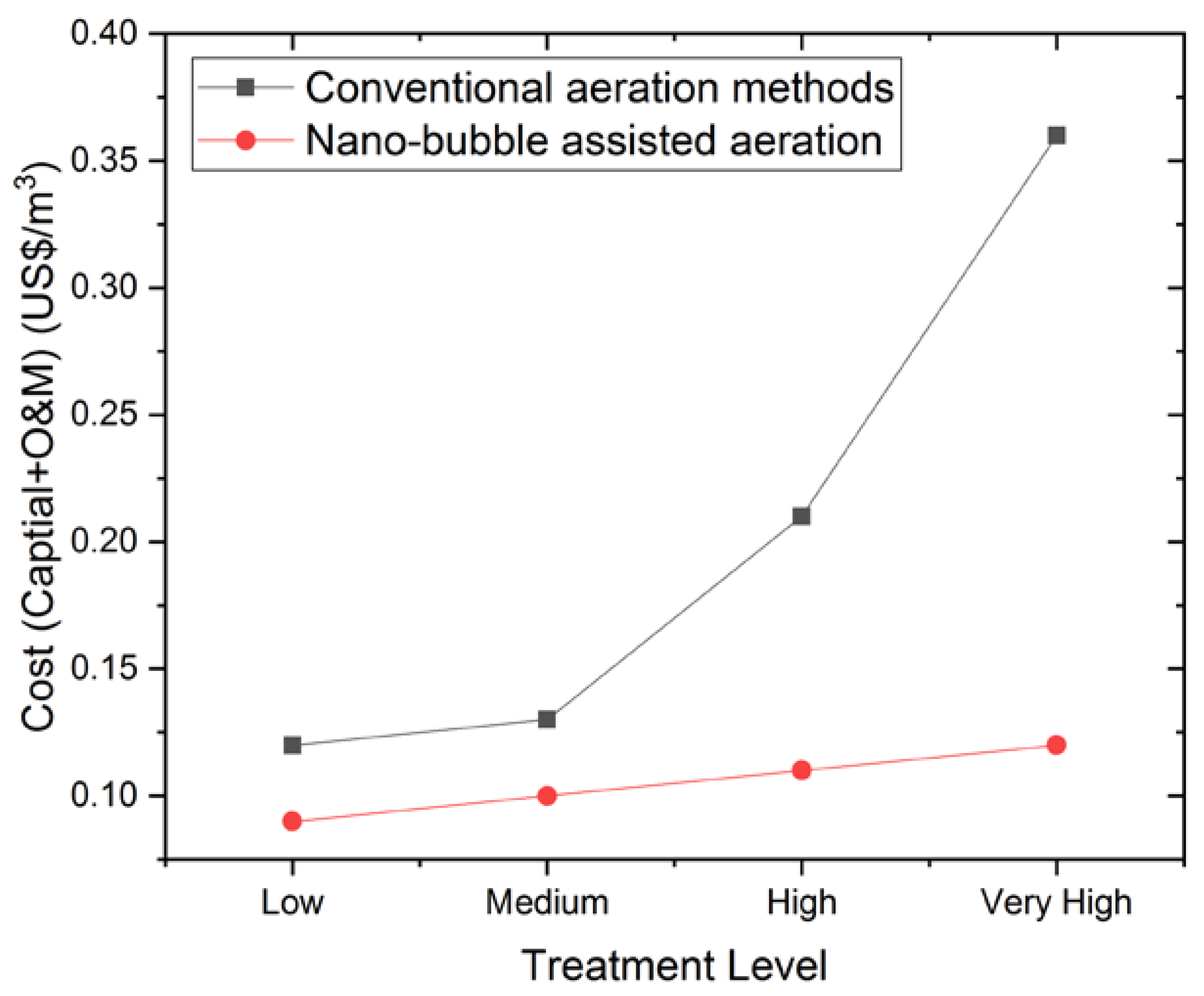 Environments 09 00033 g004 550