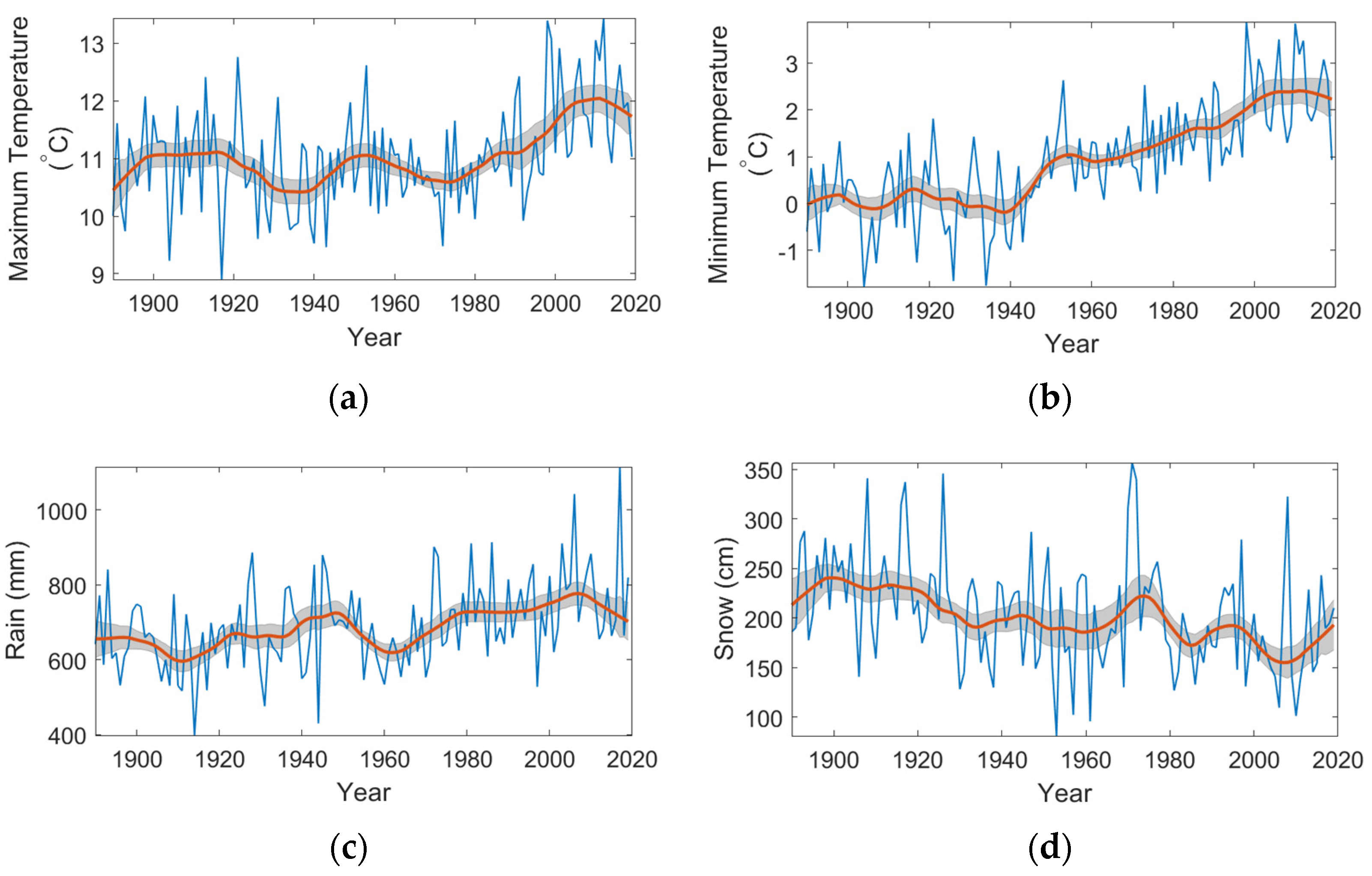 Environments 09 00035 g002