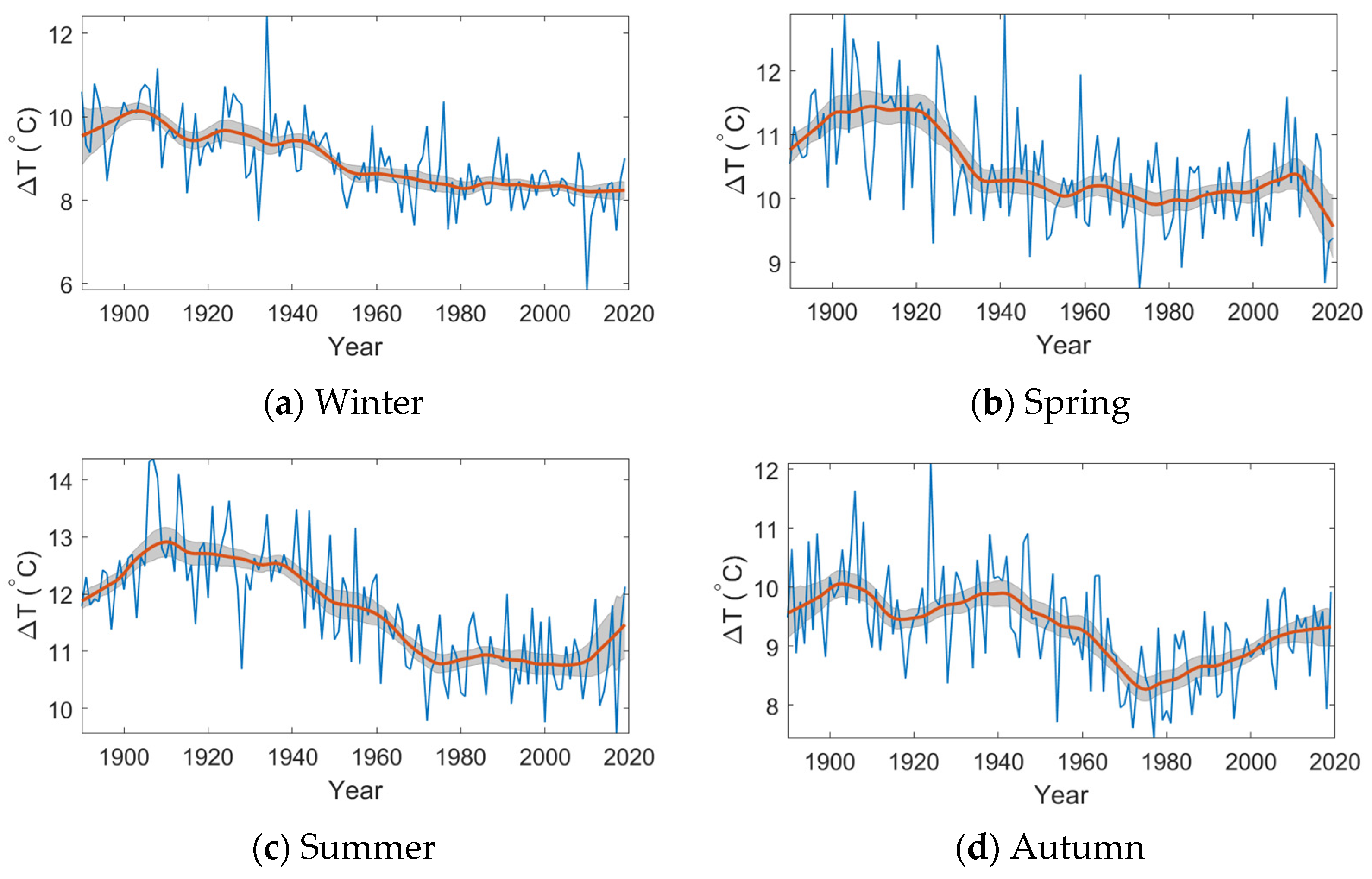 Environments 09 00035 g006