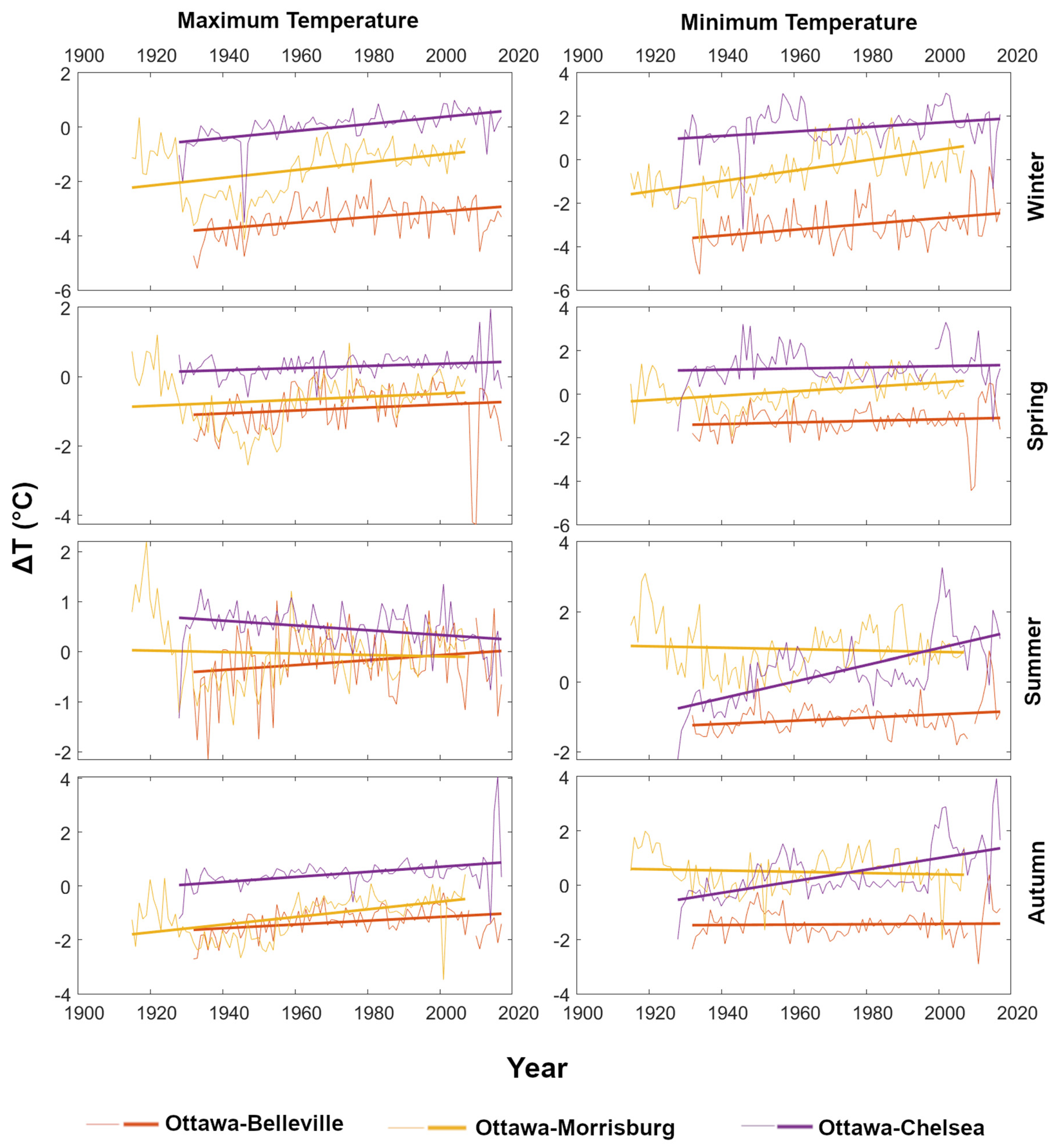 Environments 09 00035 g007