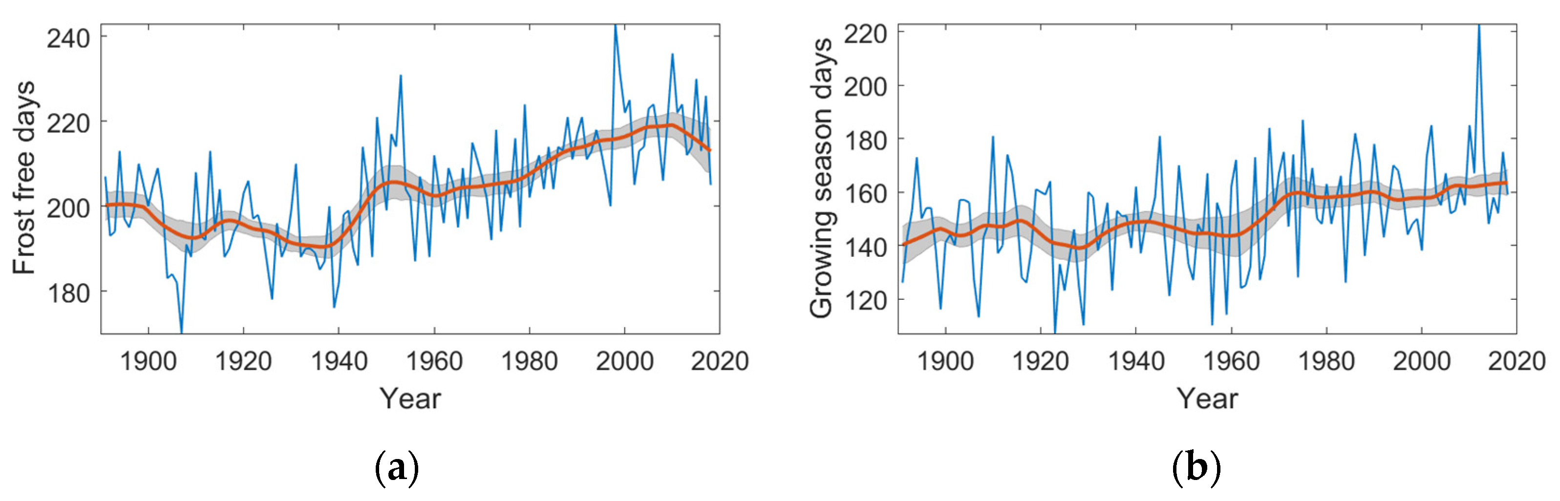 Environments 09 00035 g008