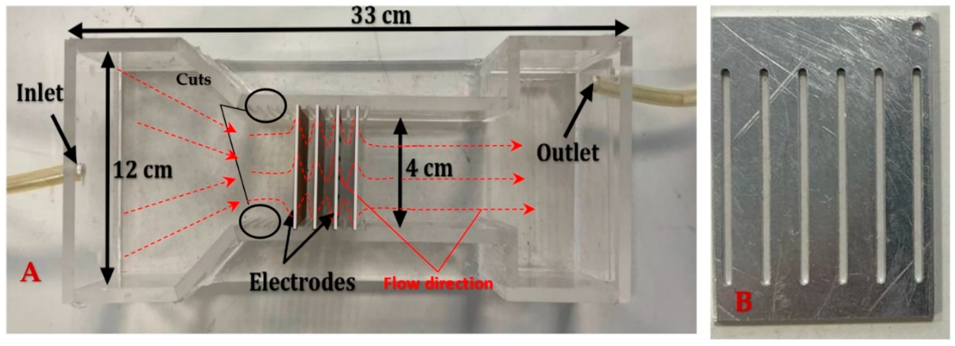 Environments 09 00038 g001 550