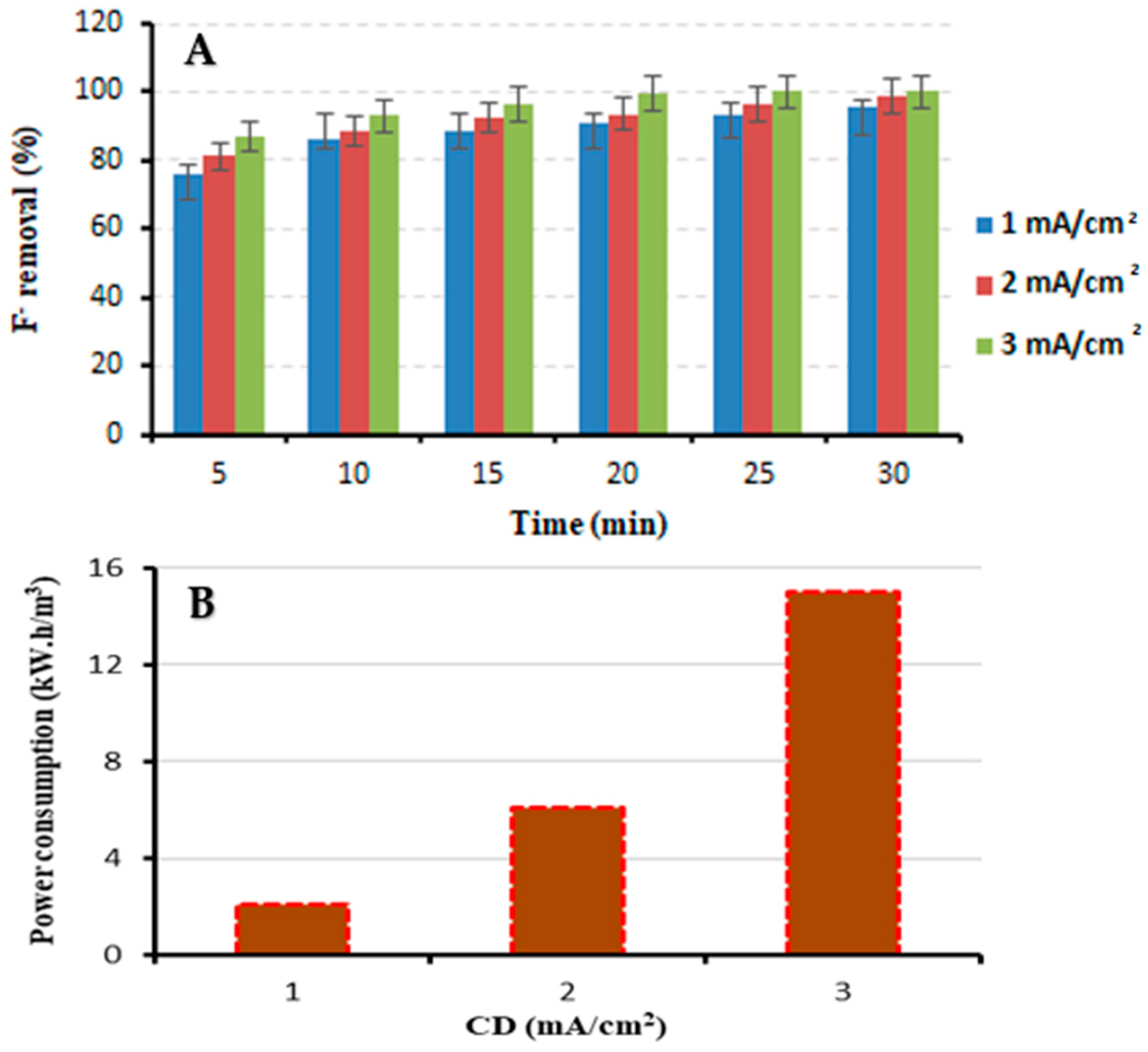 Environments 09 00038 g002 550