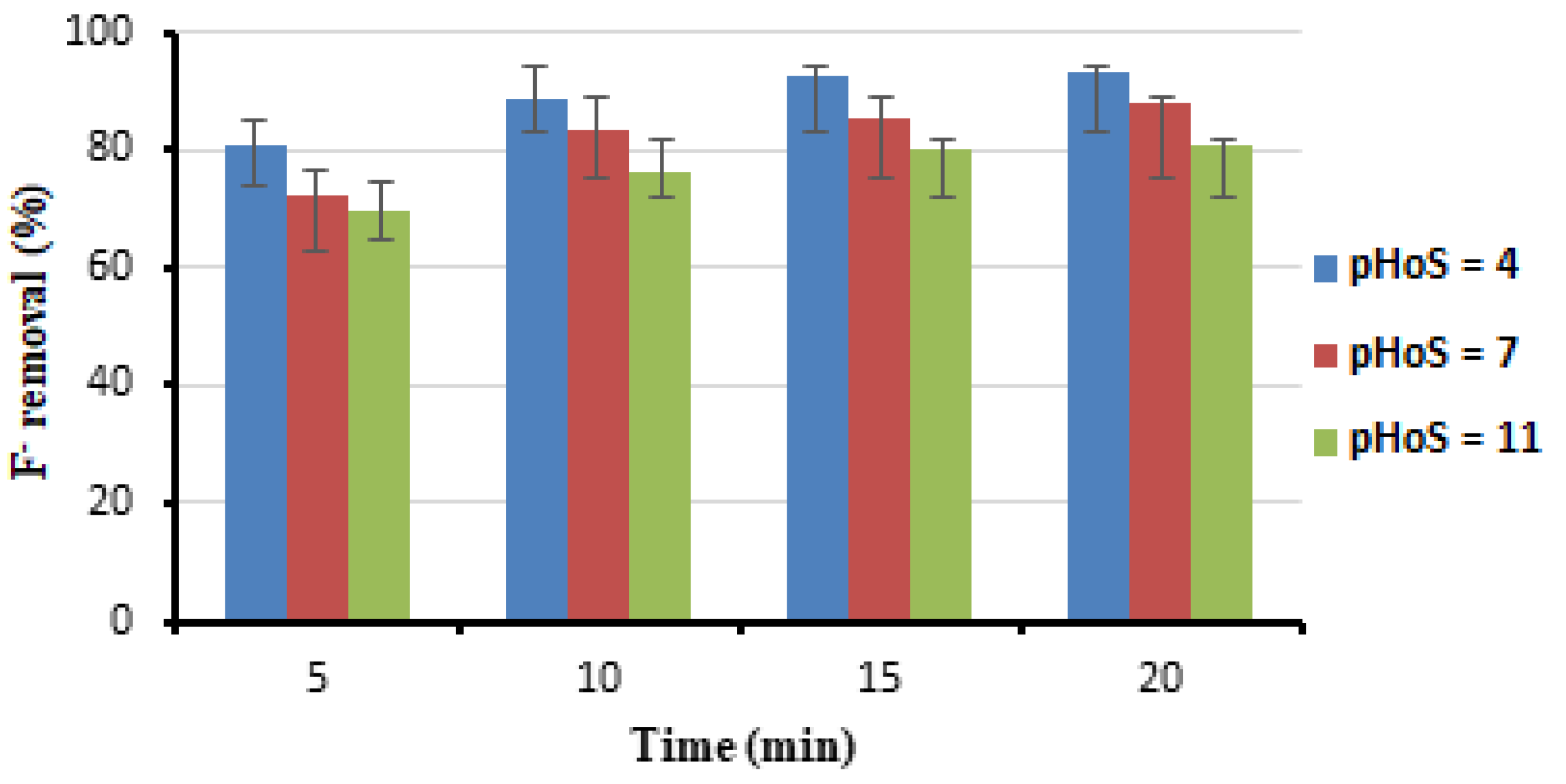 Environments 09 00038 g003 550