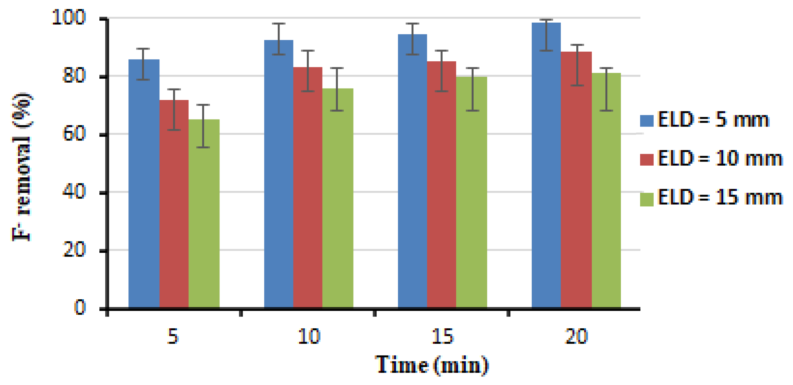 Environments 09 00038 g004 550