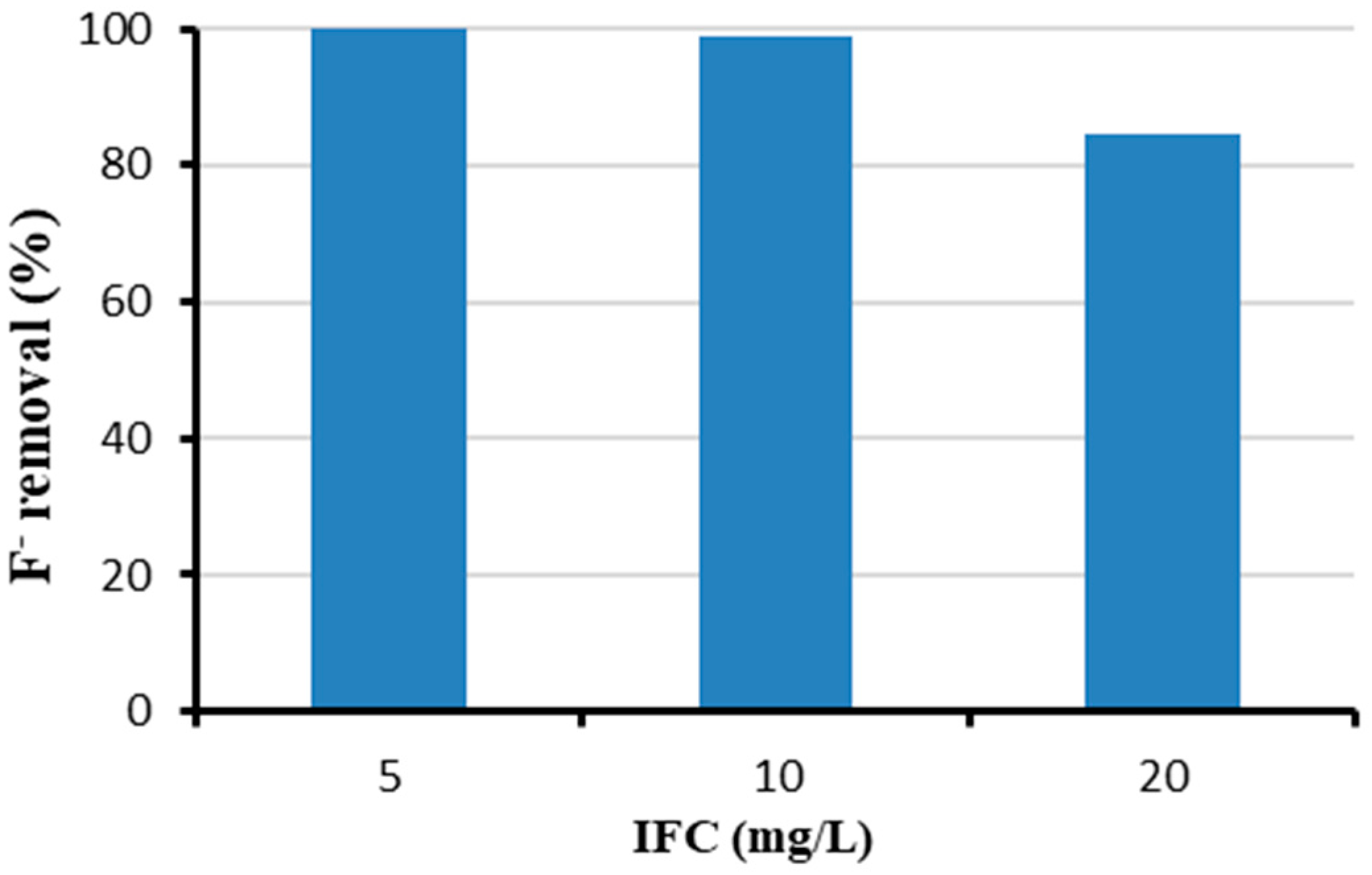 Environments 09 00038 g005 550