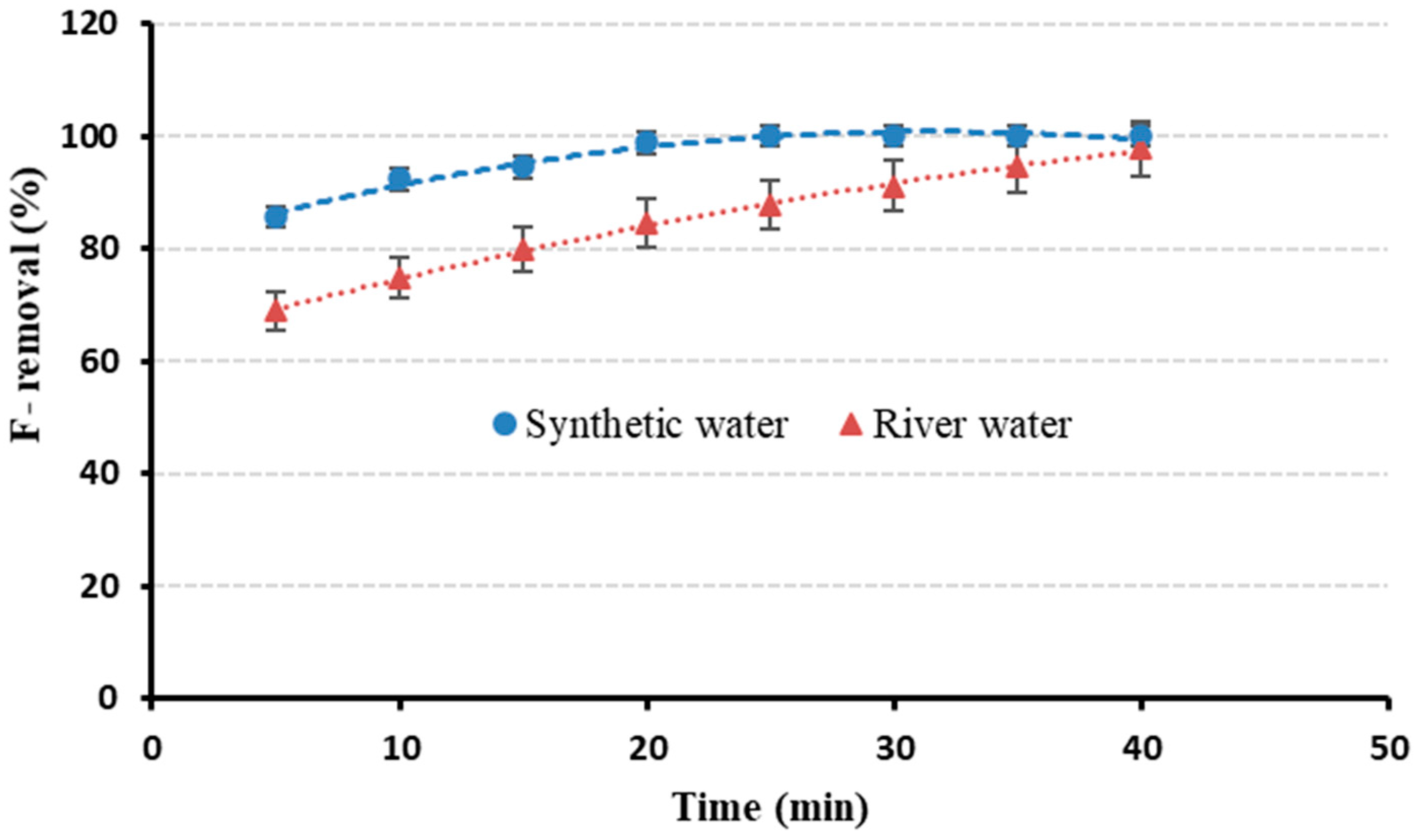 Environments 09 00038 g006 550