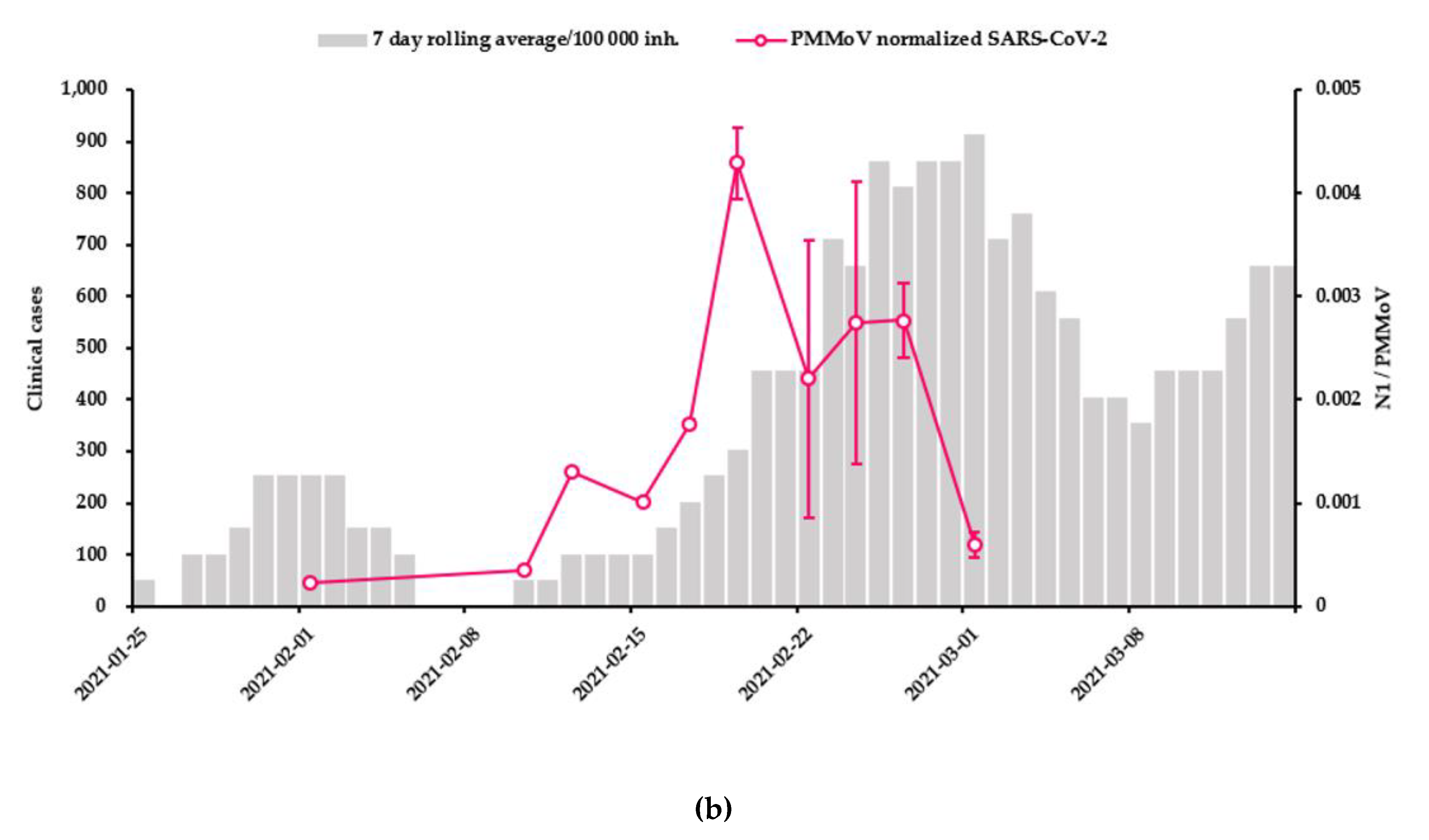 Environments 09 00039 g005b