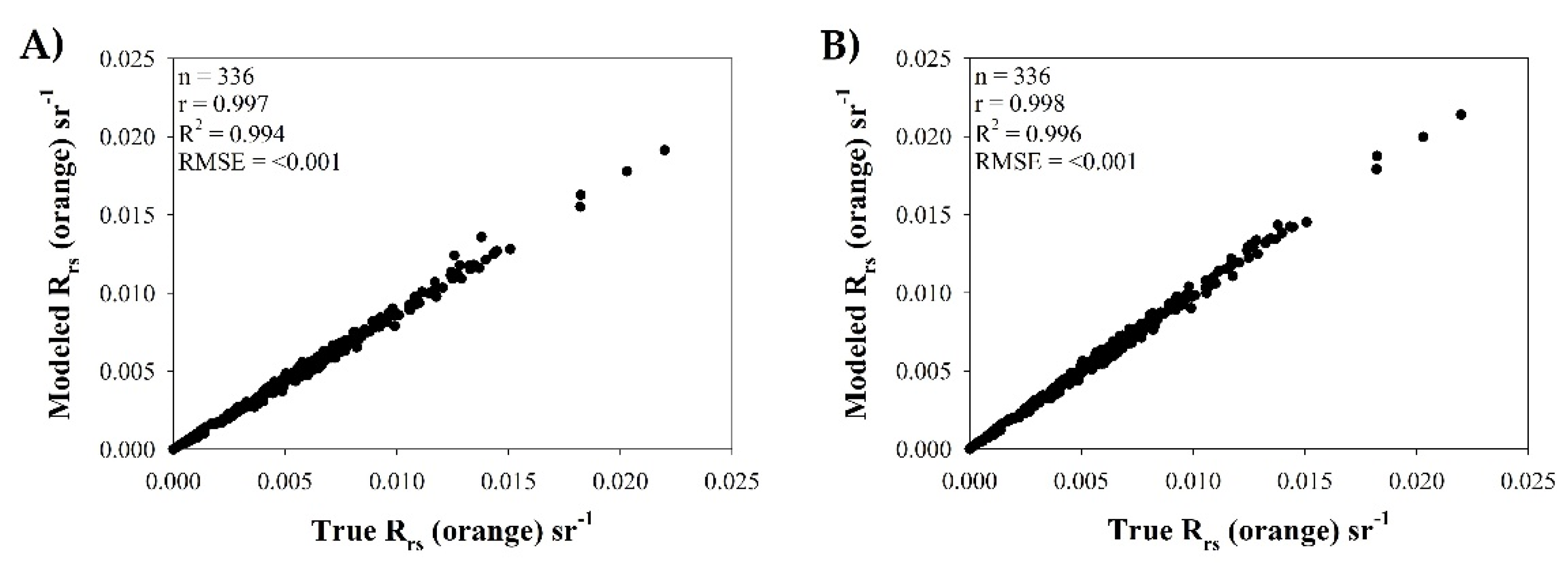 Environments 09 00040 g002 550