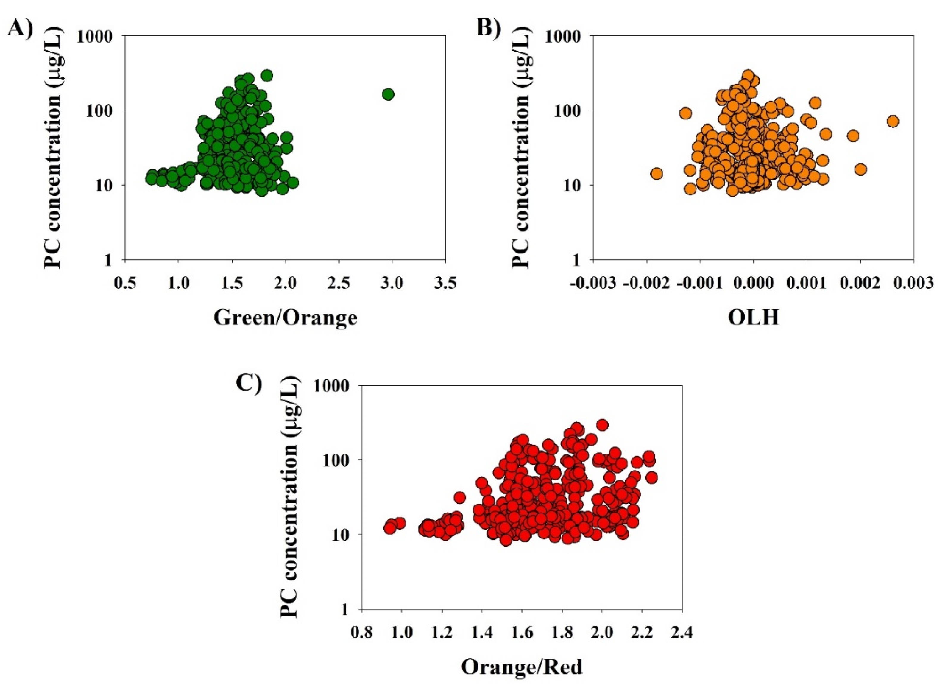 Environments 09 00040 g003 550