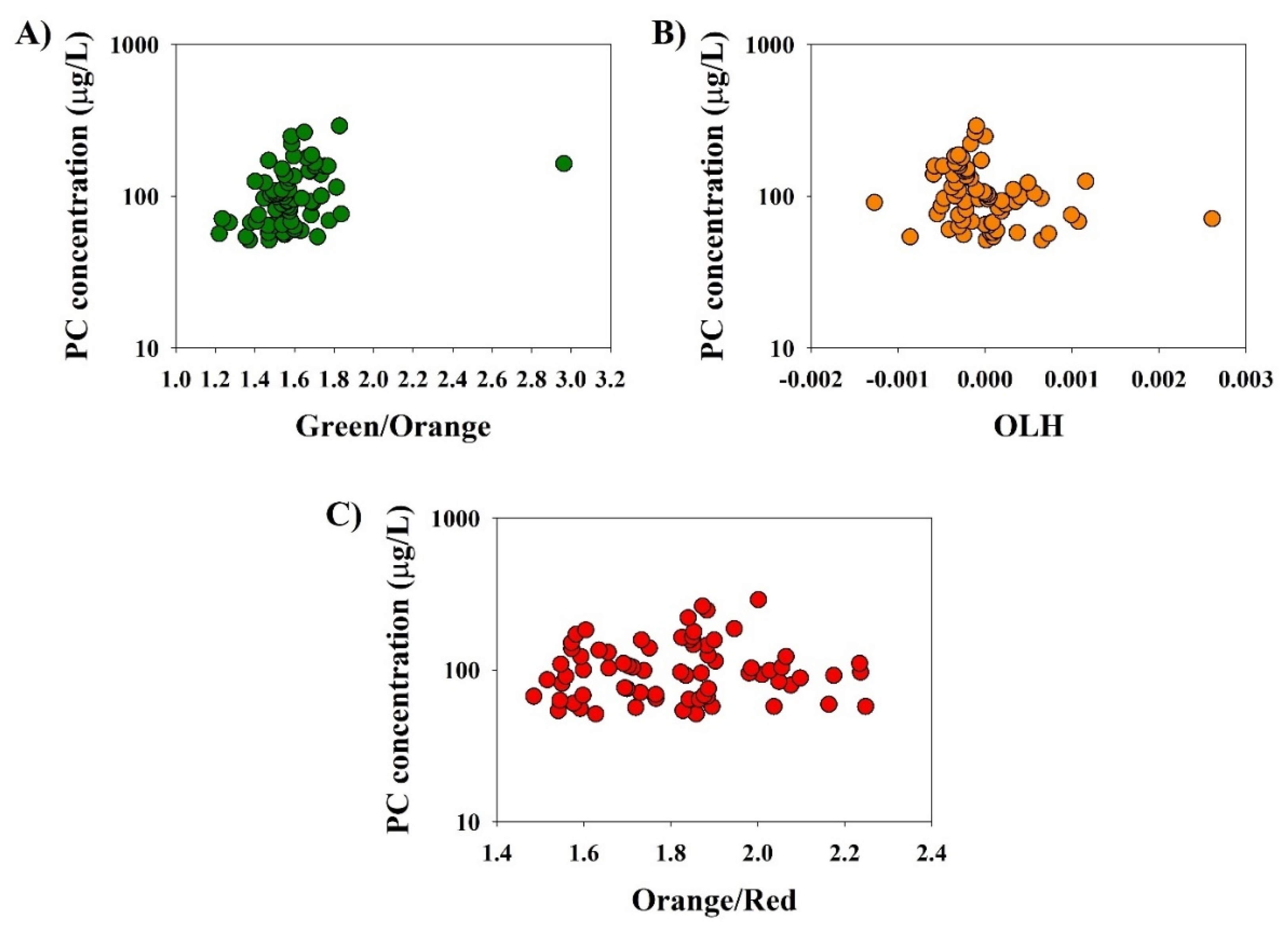 Environments 09 00040 g004 550
