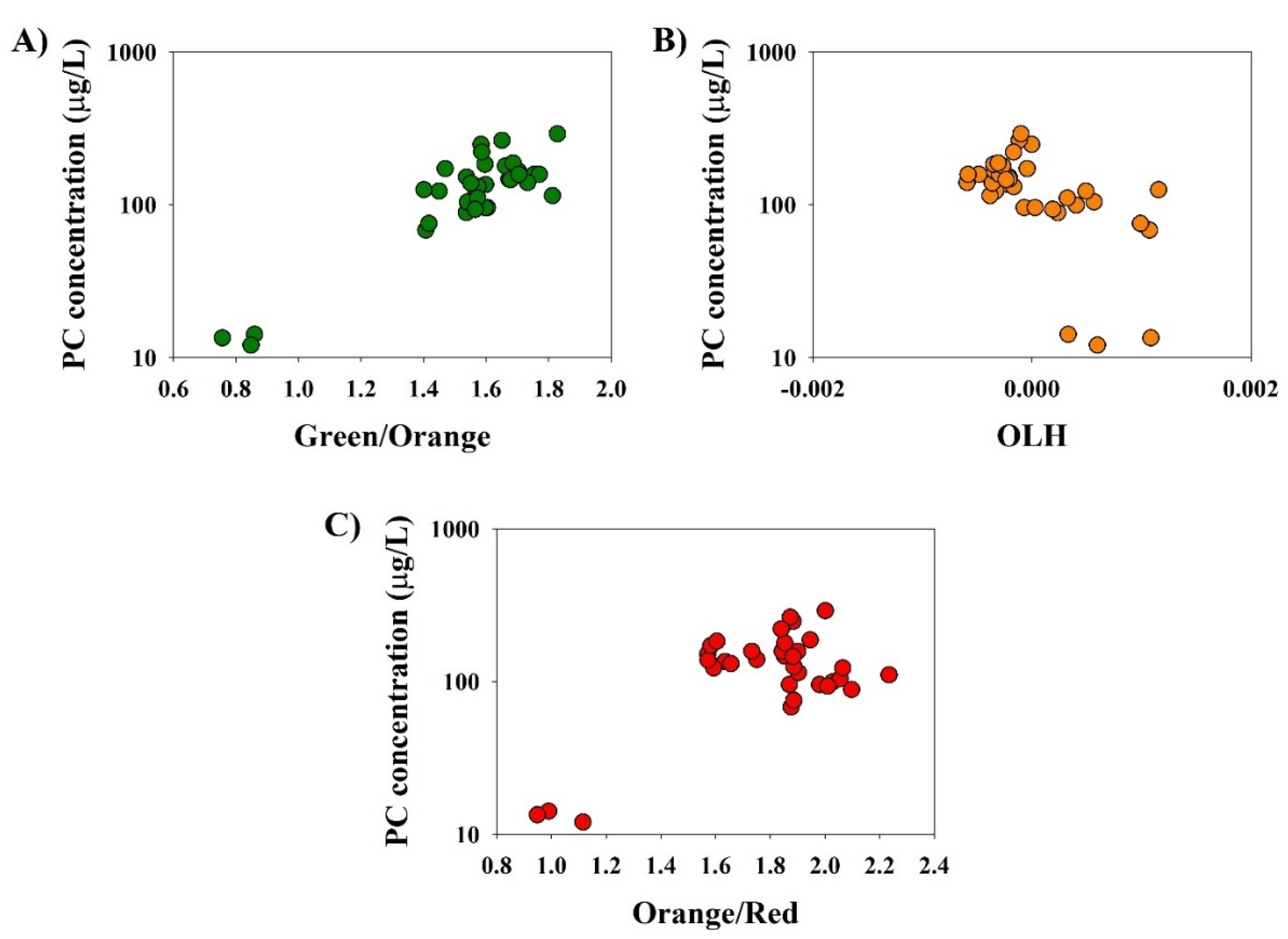 Environments 09 00040 g005 550