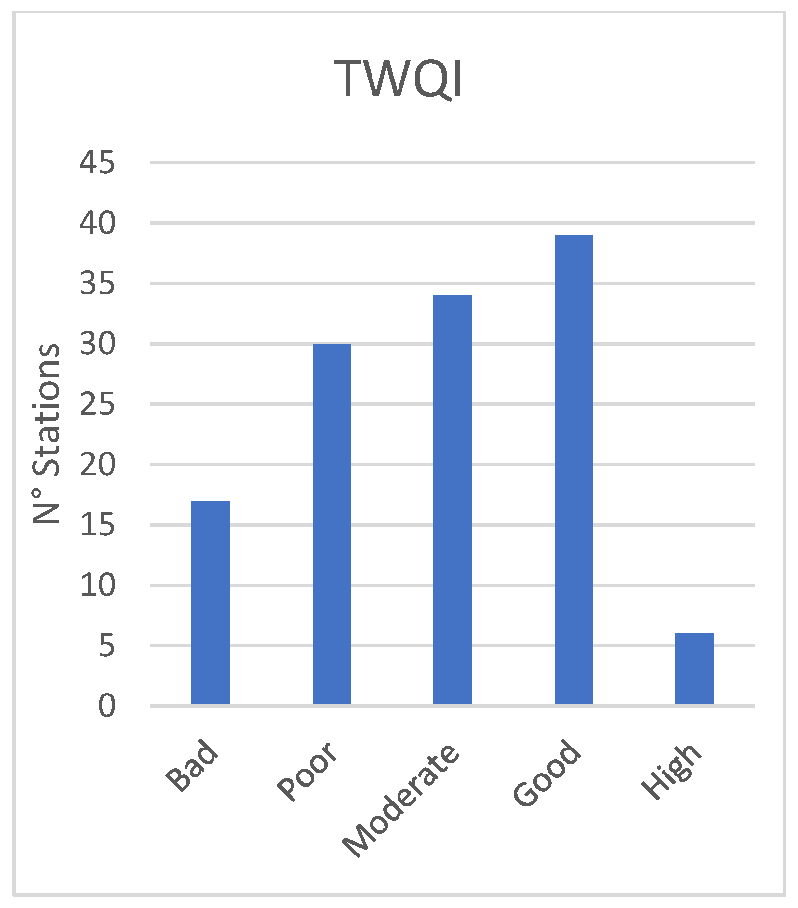 Environments 09 00041 g004
