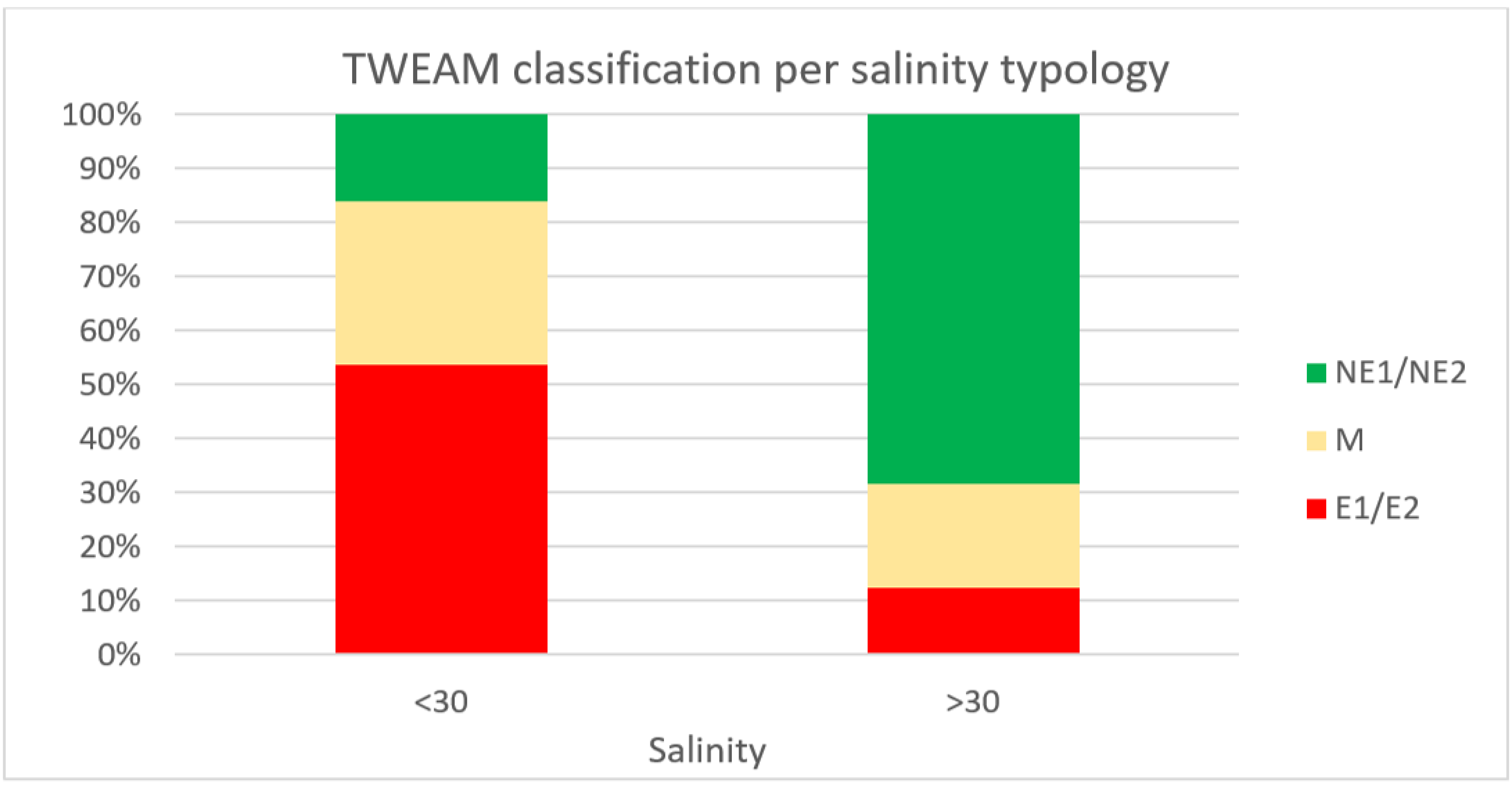 Environments 09 00041 g008