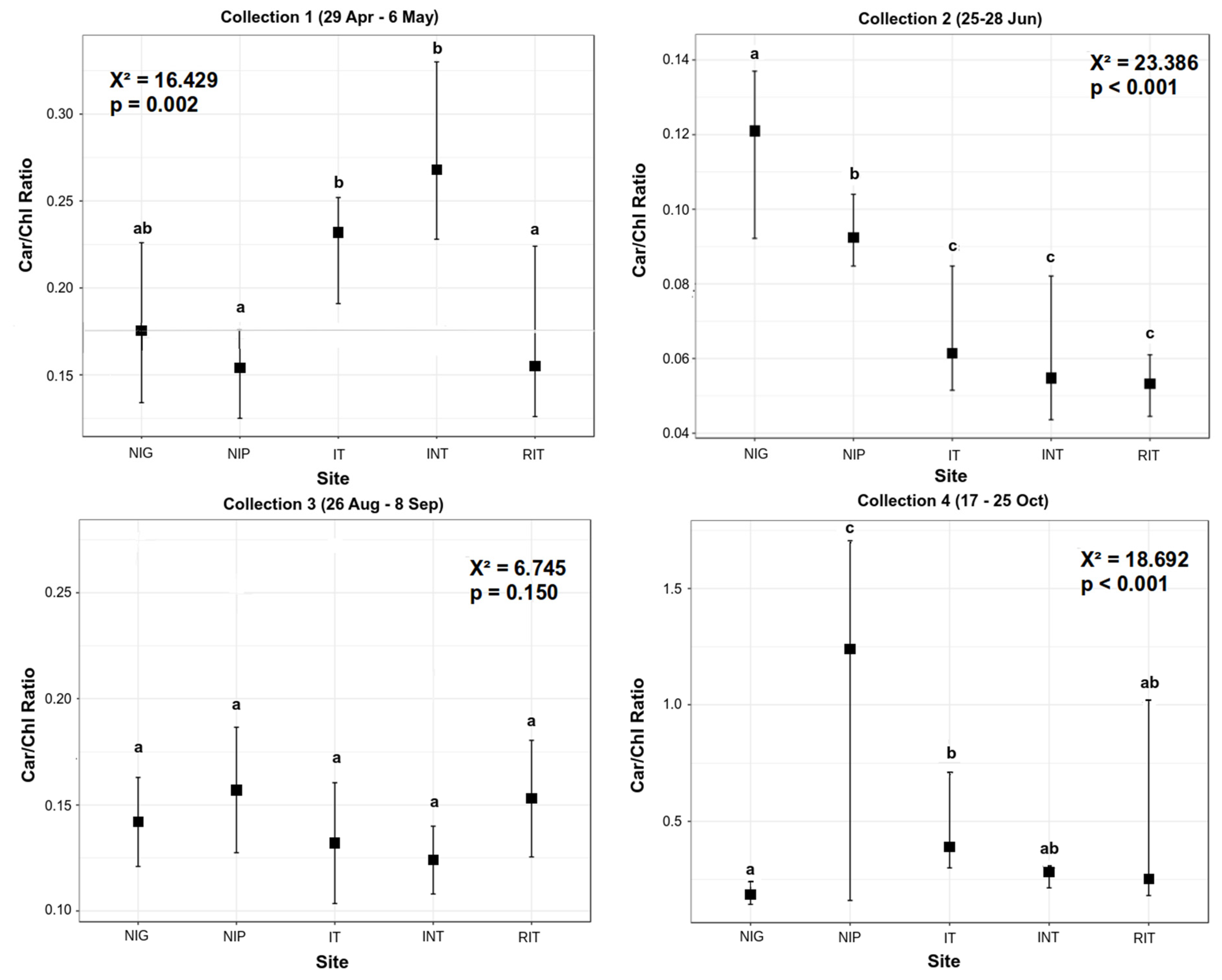 Environments 09 00042 g006