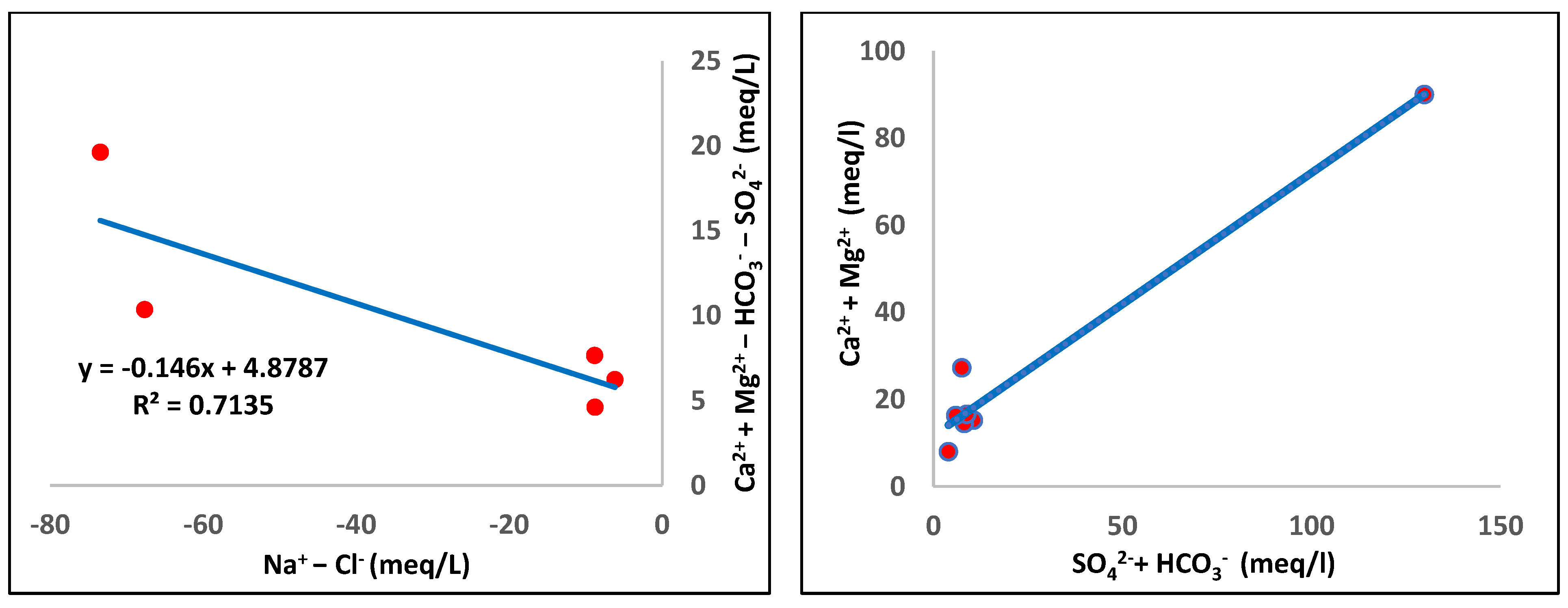 Environments 09 00043 g004 550