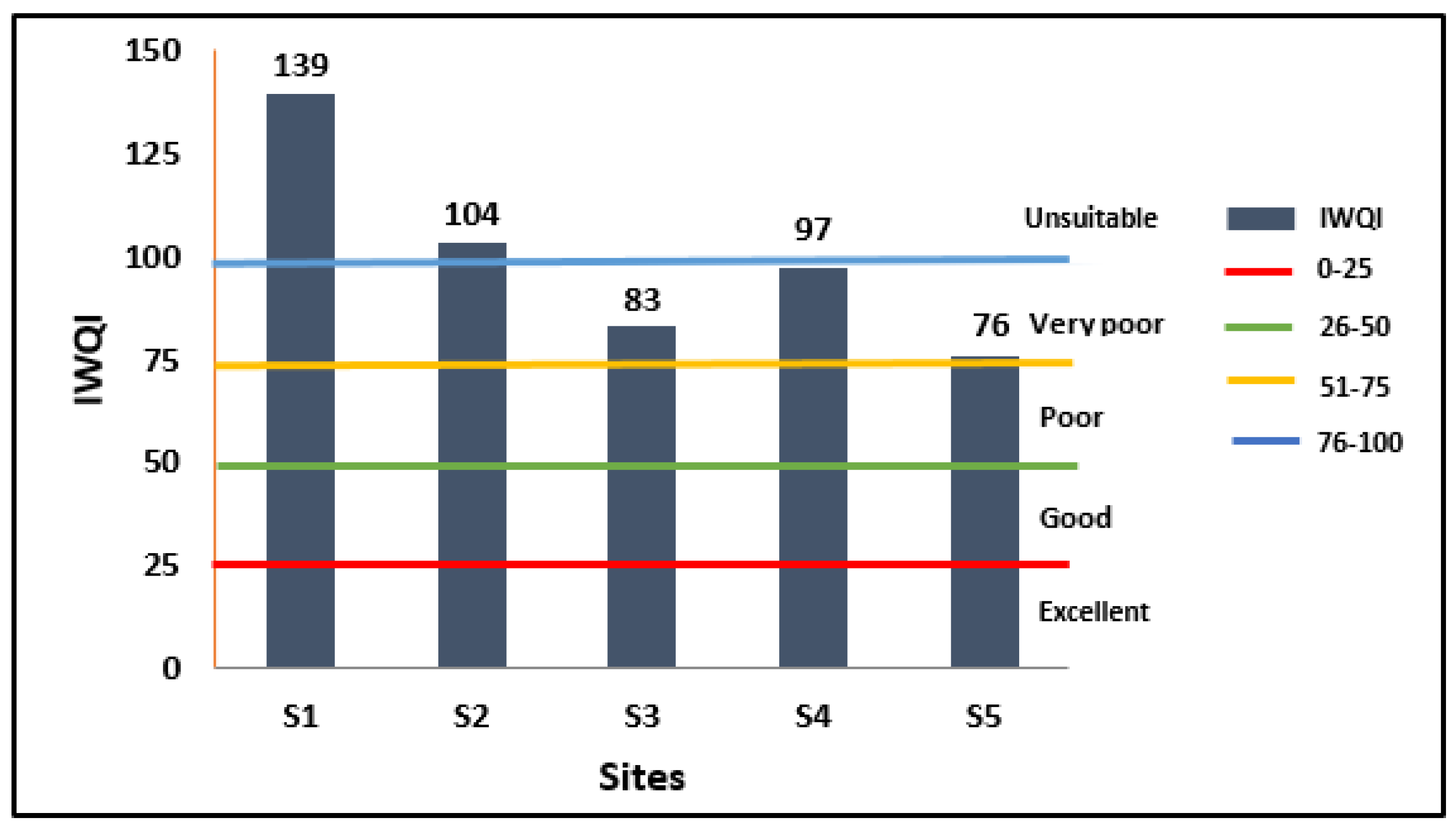 Environments 09 00043 g006 550