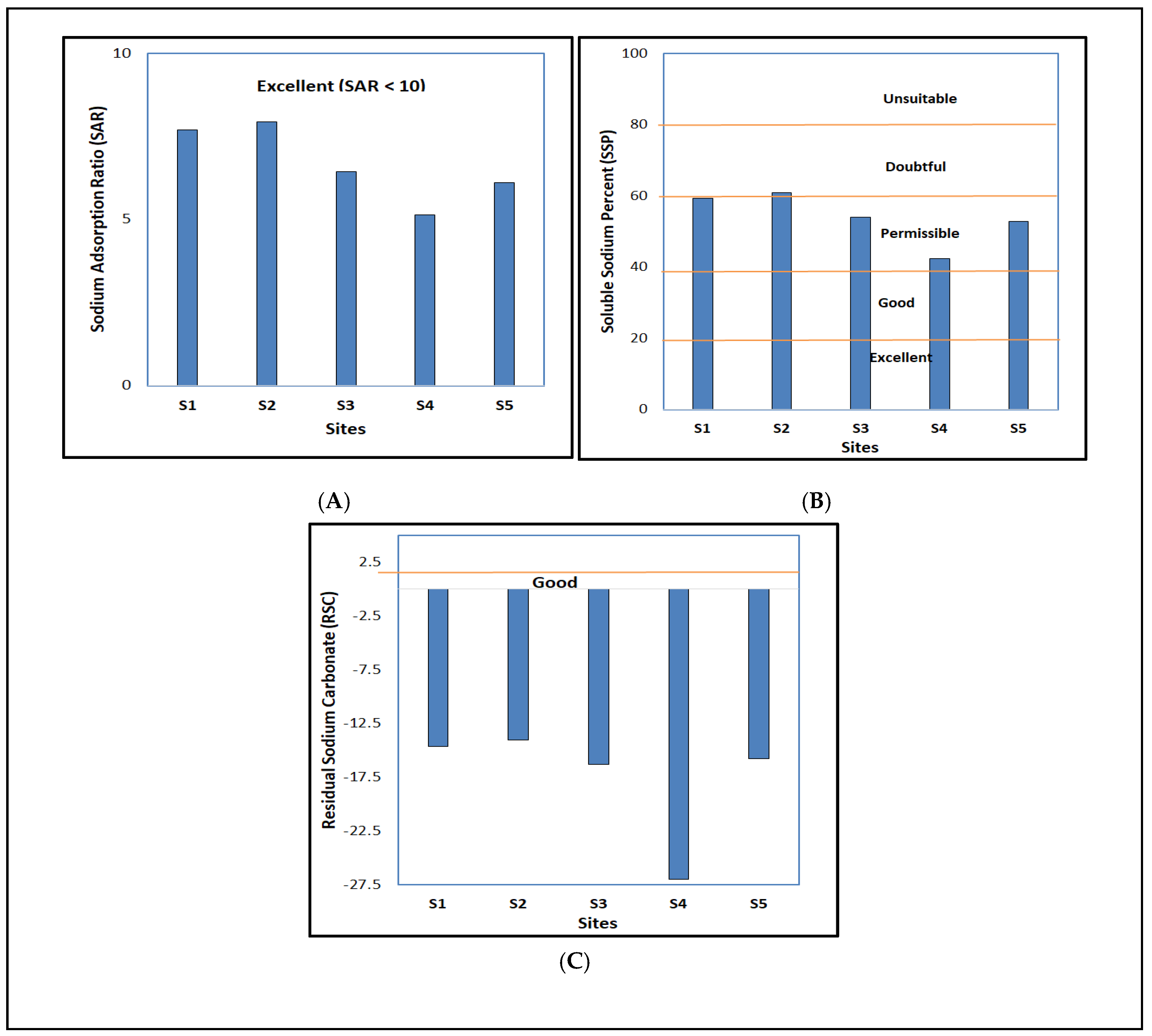 Environments 09 00043 g008 550