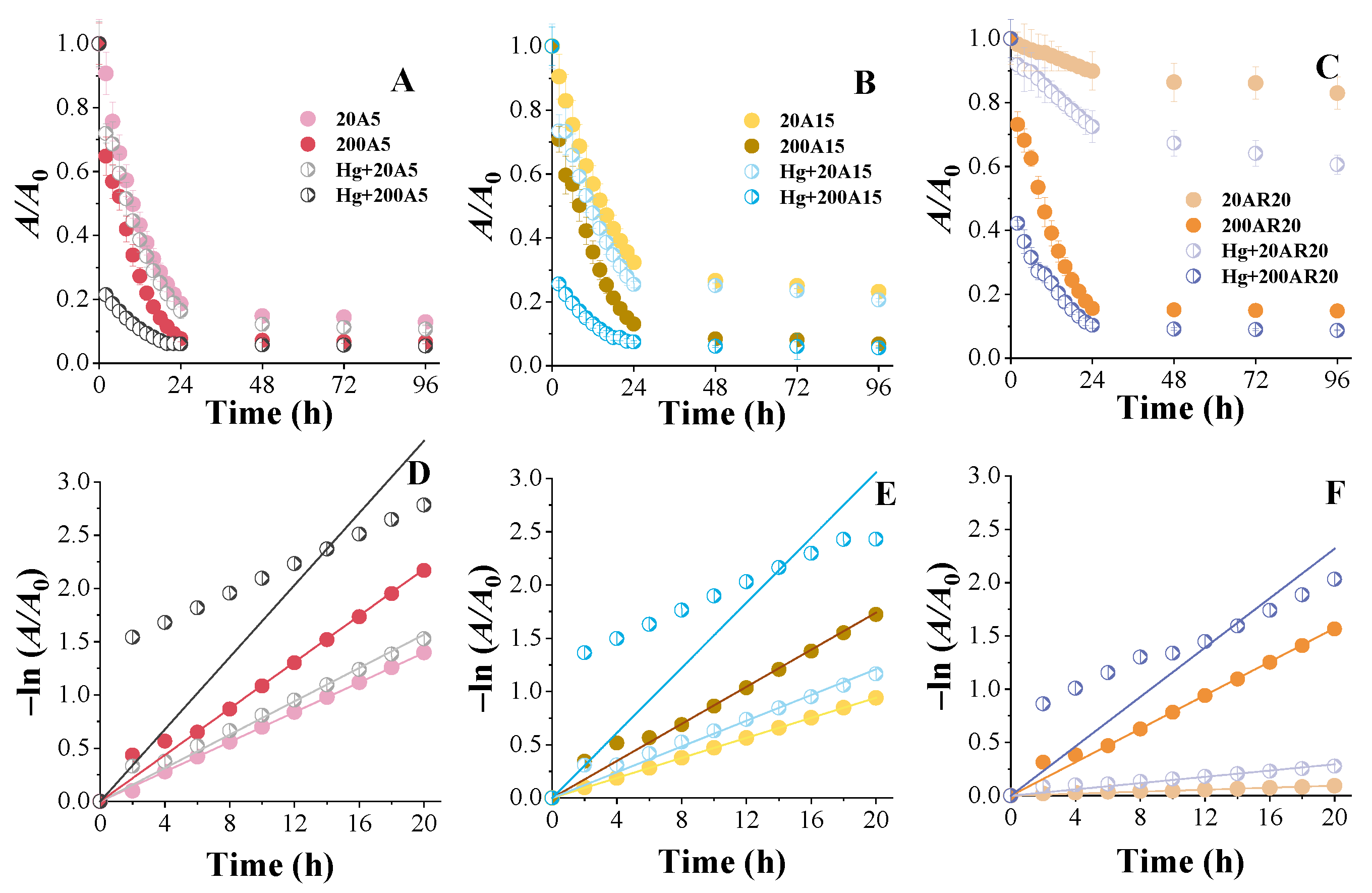Environments 09 00044 g003 550