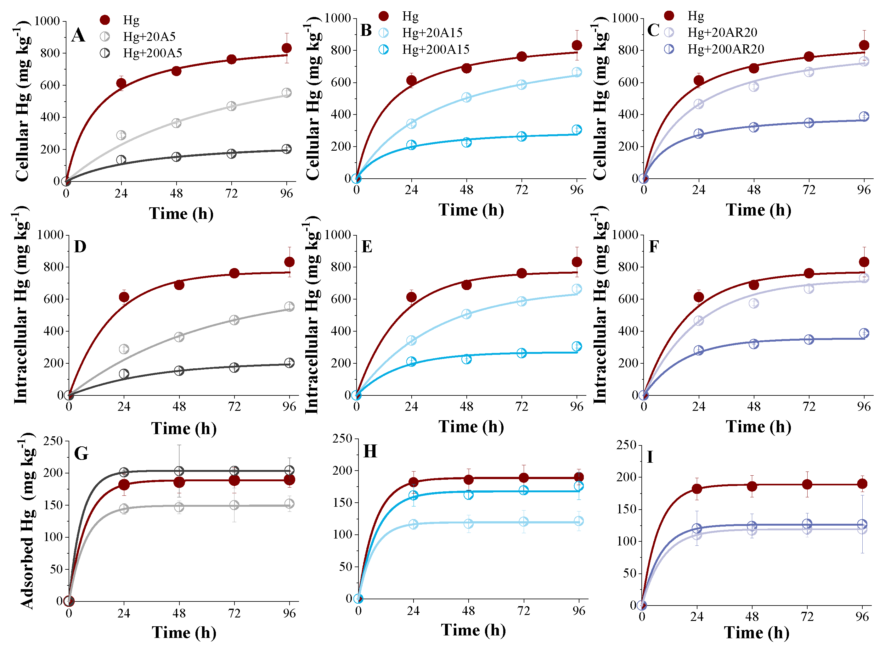 Environments 09 00044 g004 550