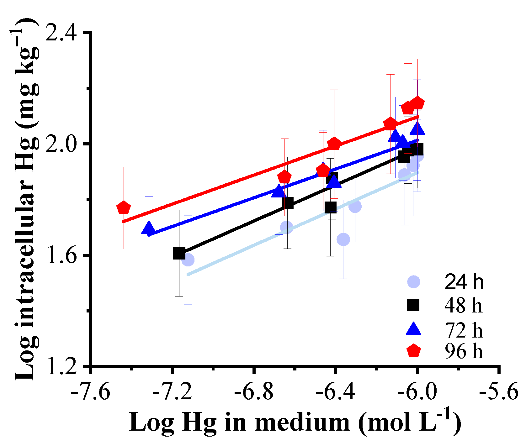Environments 09 00044 g005 550