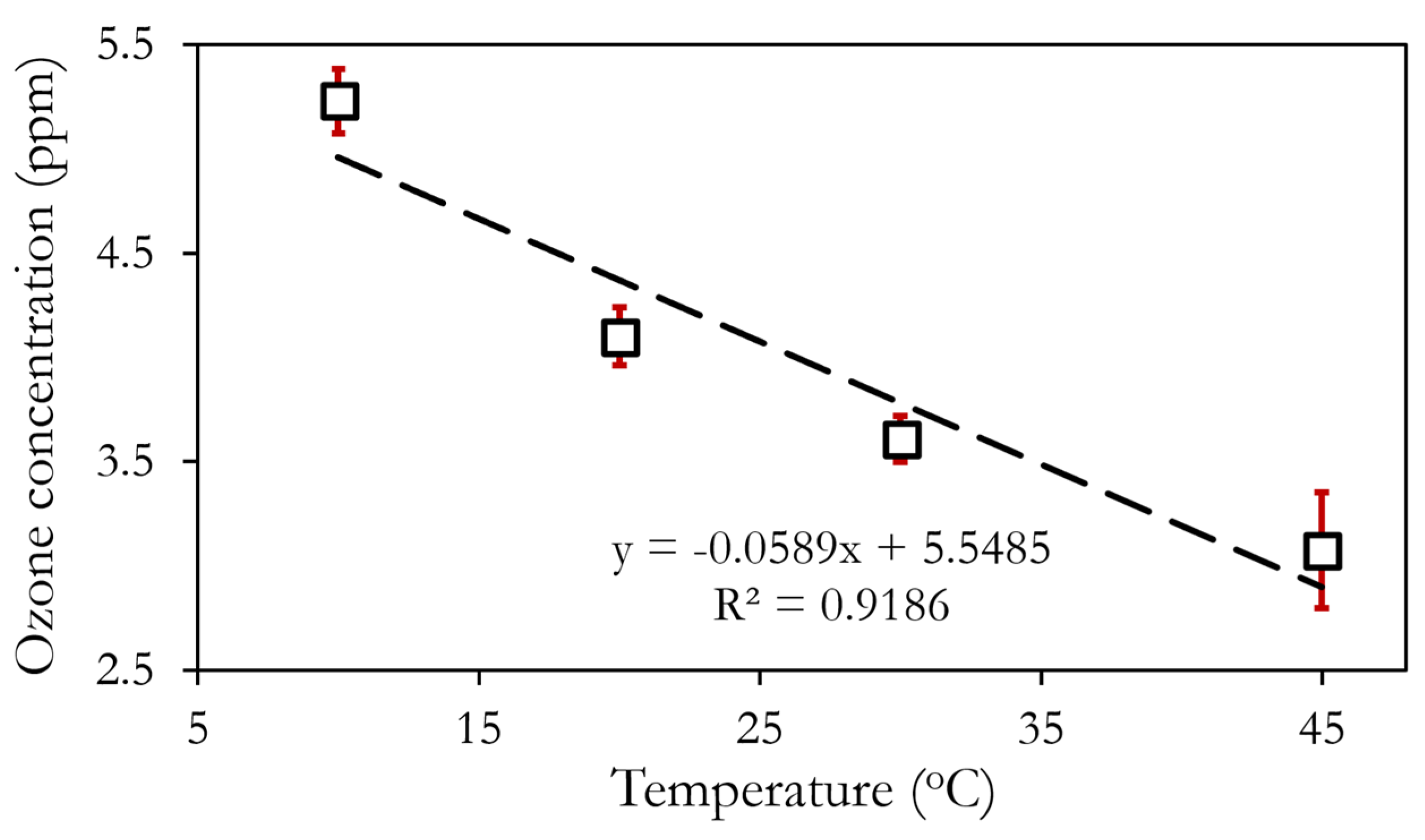 Environments 09 00045 g007