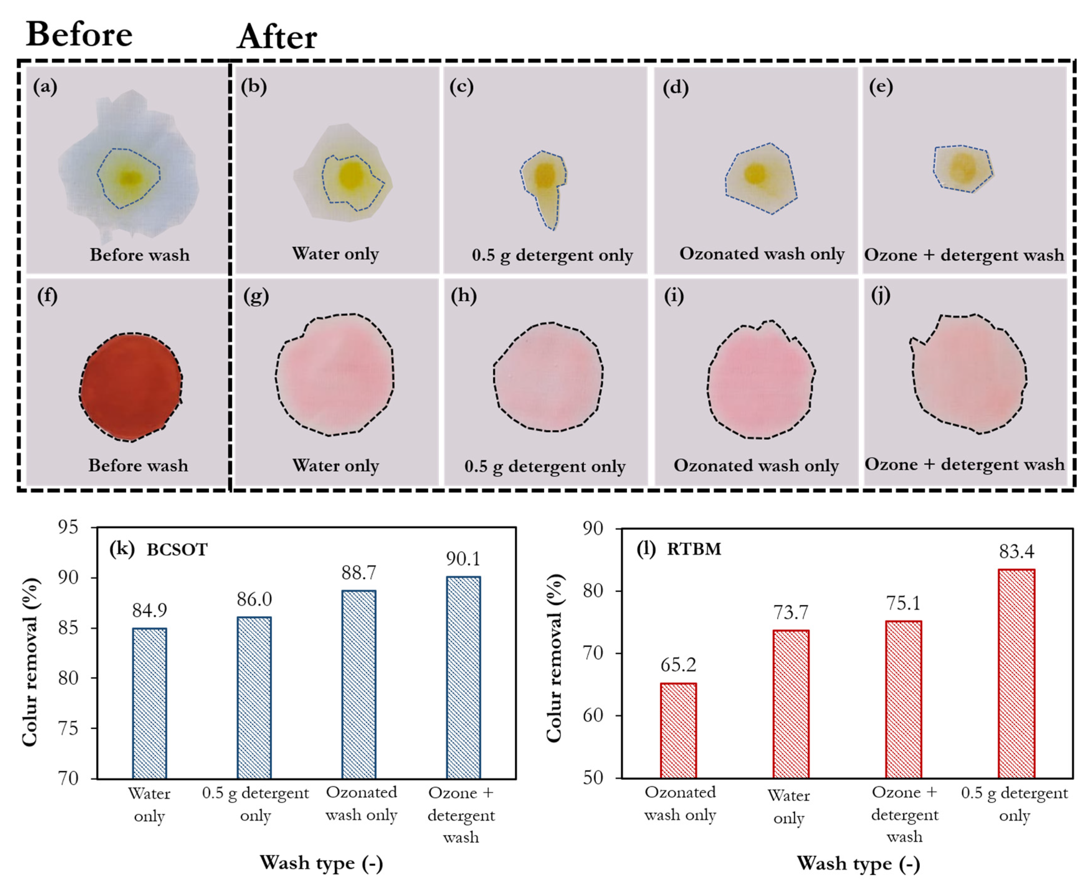 Environments 09 00045 g008