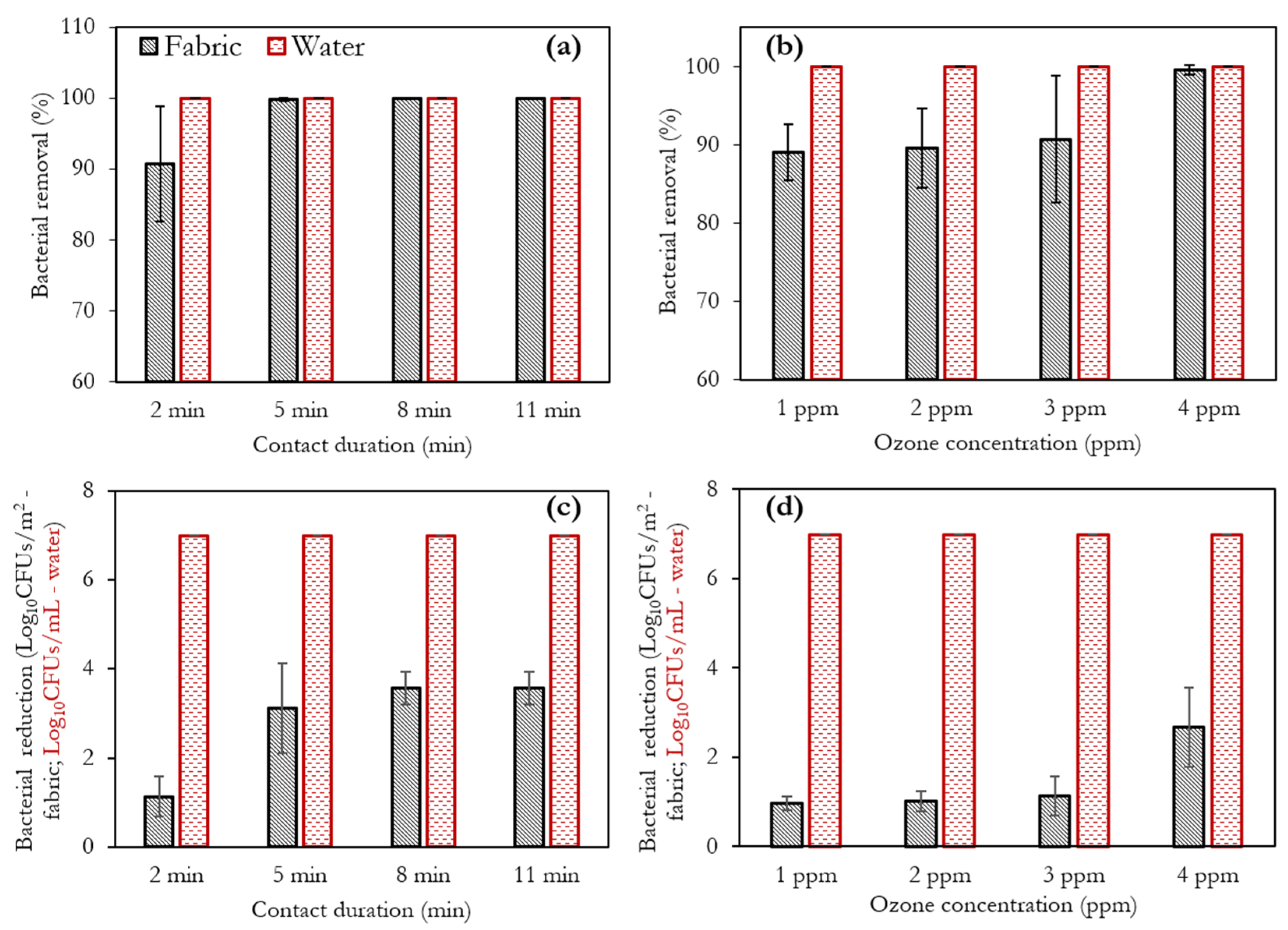 Environments 09 00045 g010